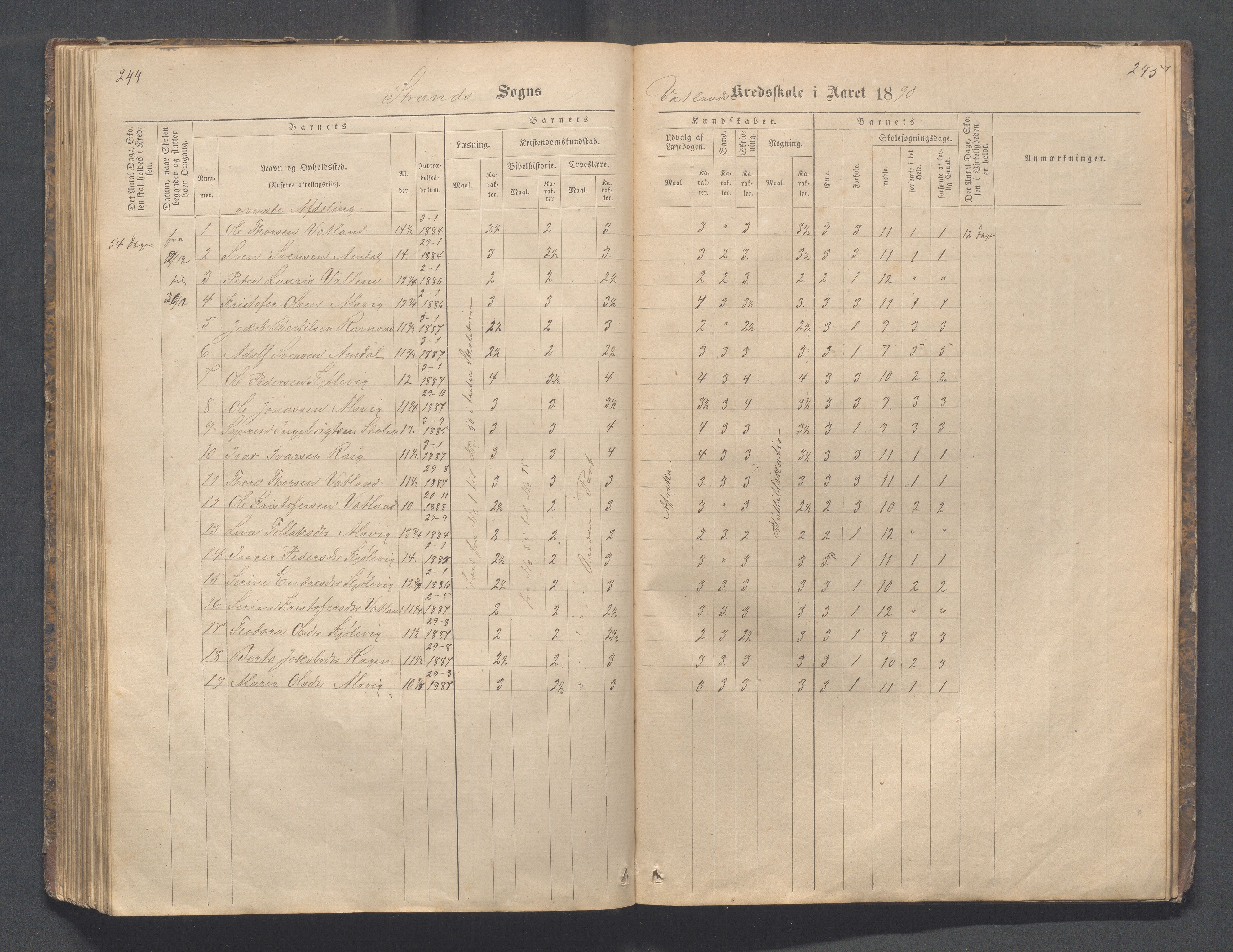 Strand kommune - Fiskå skole, IKAR/A-155/H/L0001: Skoleprotokoll for Krogevoll,Fiskå, Amdal og Vatland krets, 1874-1891, p. 244-245