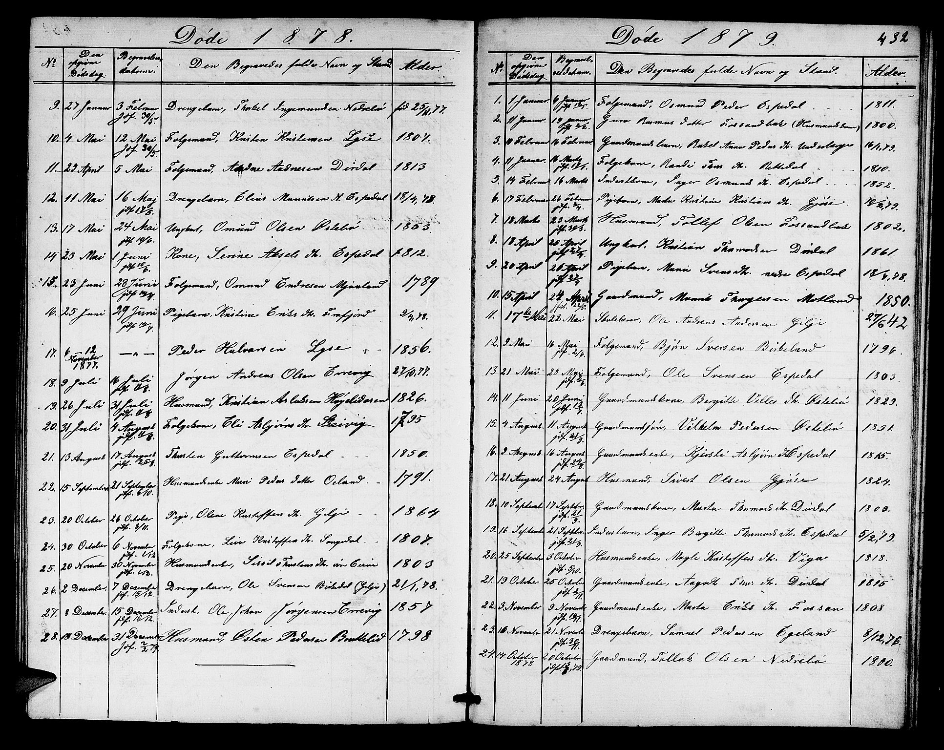 Høgsfjord sokneprestkontor, SAST/A-101624/H/Ha/Hab/L0002: Parish register (copy) no. B 2, 1855-1882, p. 432