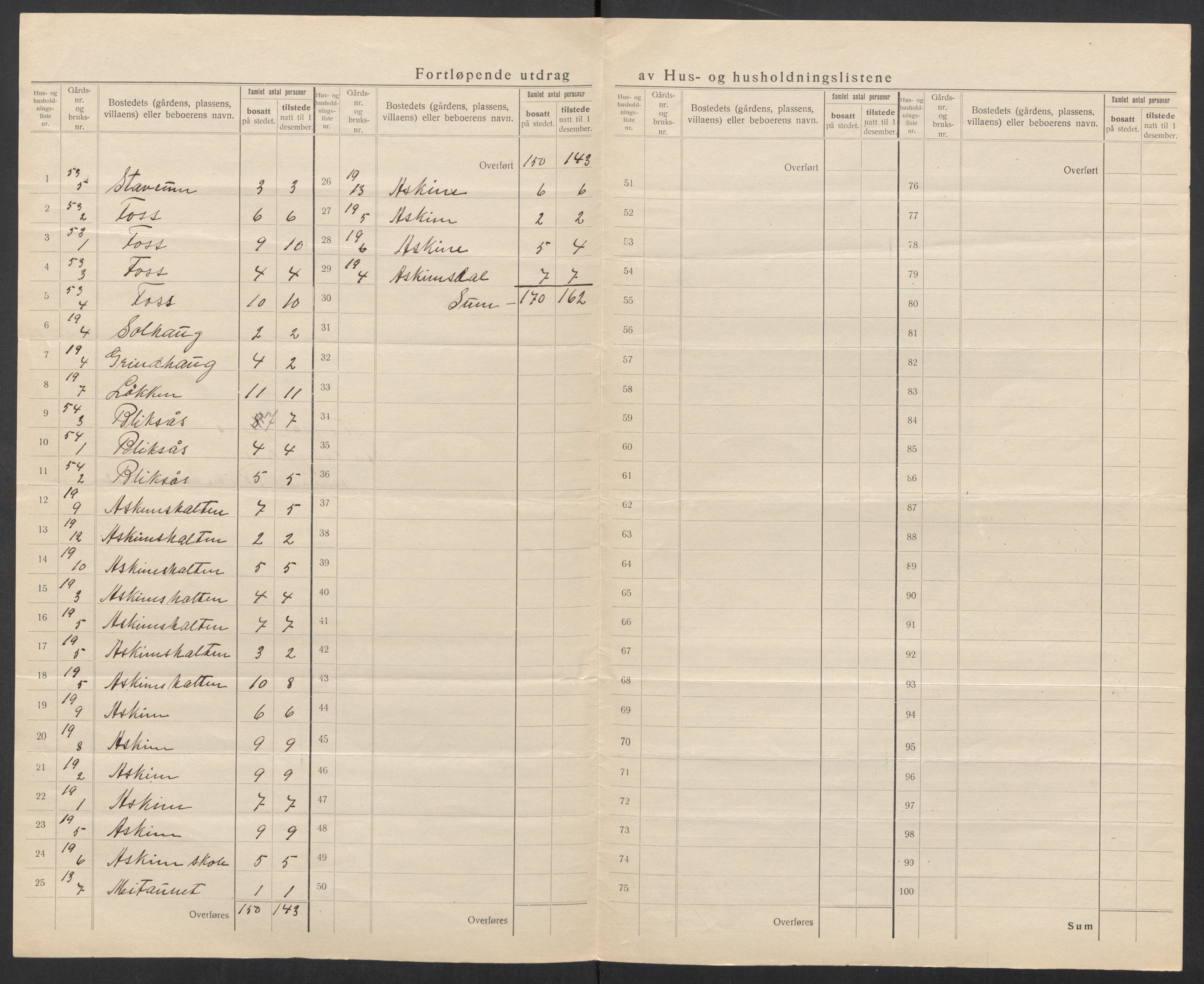 SAT, 1920 census for Stadsbygd, 1920, p. 22