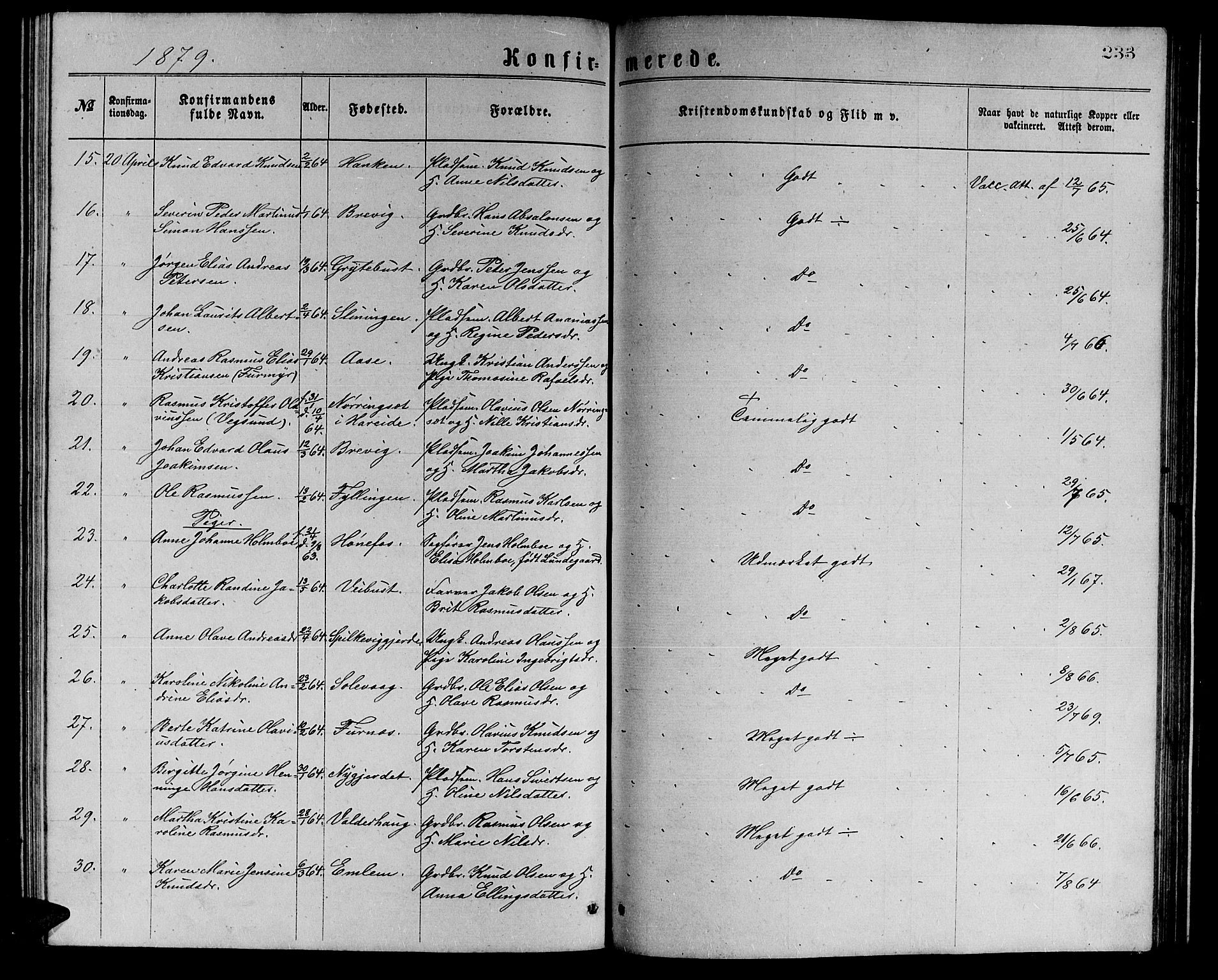 Ministerialprotokoller, klokkerbøker og fødselsregistre - Møre og Romsdal, AV/SAT-A-1454/528/L0429: Parish register (copy) no. 528C10, 1872-1886, p. 233