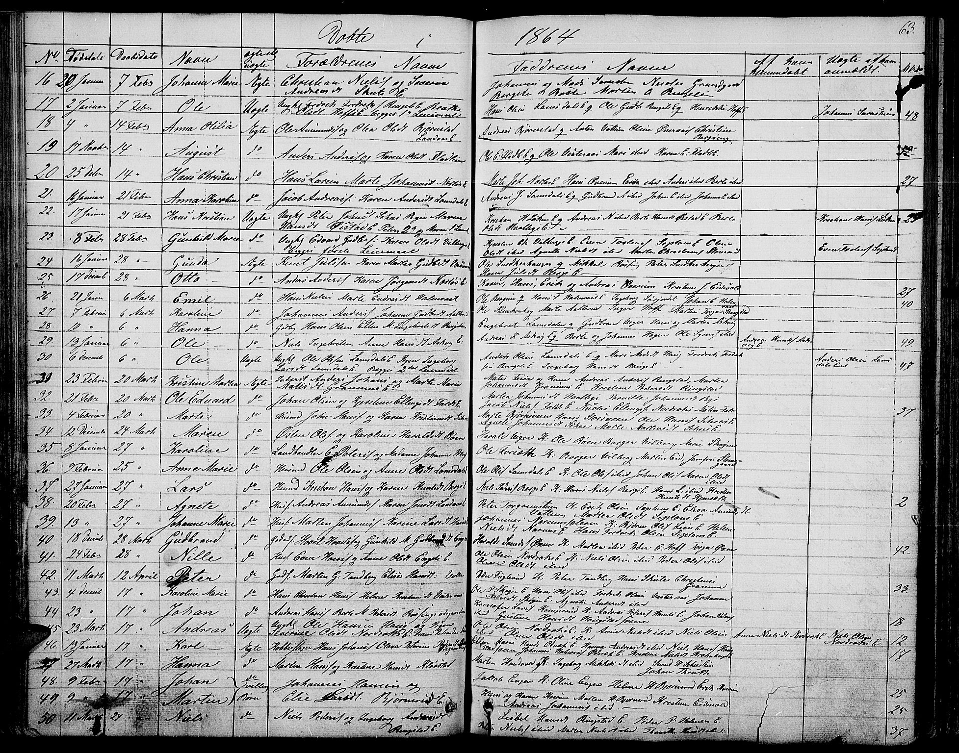 Søndre Land prestekontor, SAH/PREST-122/L/L0001: Parish register (copy) no. 1, 1849-1883, p. 63