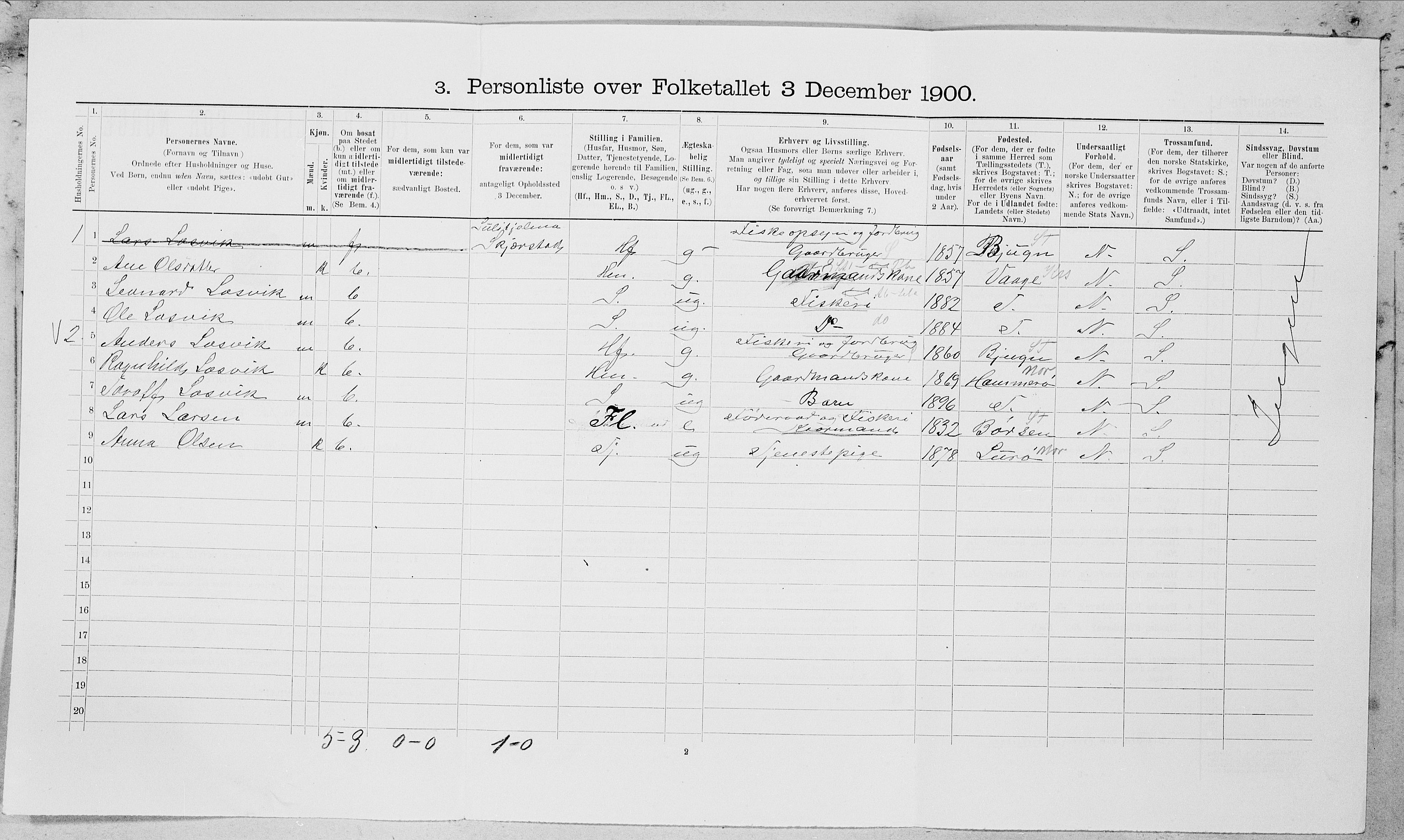 SAT, 1900 census for Rødøy, 1900, p. 223
