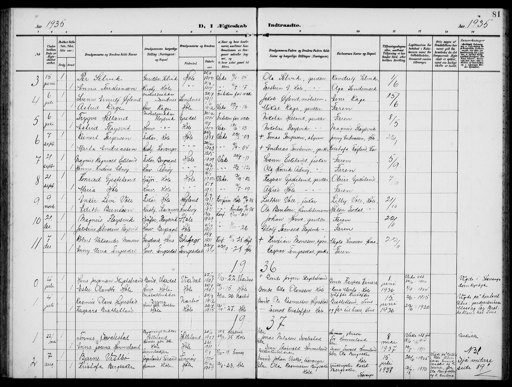 Høgsfjord sokneprestkontor, AV/SAST-A-101624/H/Ha/Hab/L0004: Parish register (copy) no. B 4, 1906-1938, p. 81