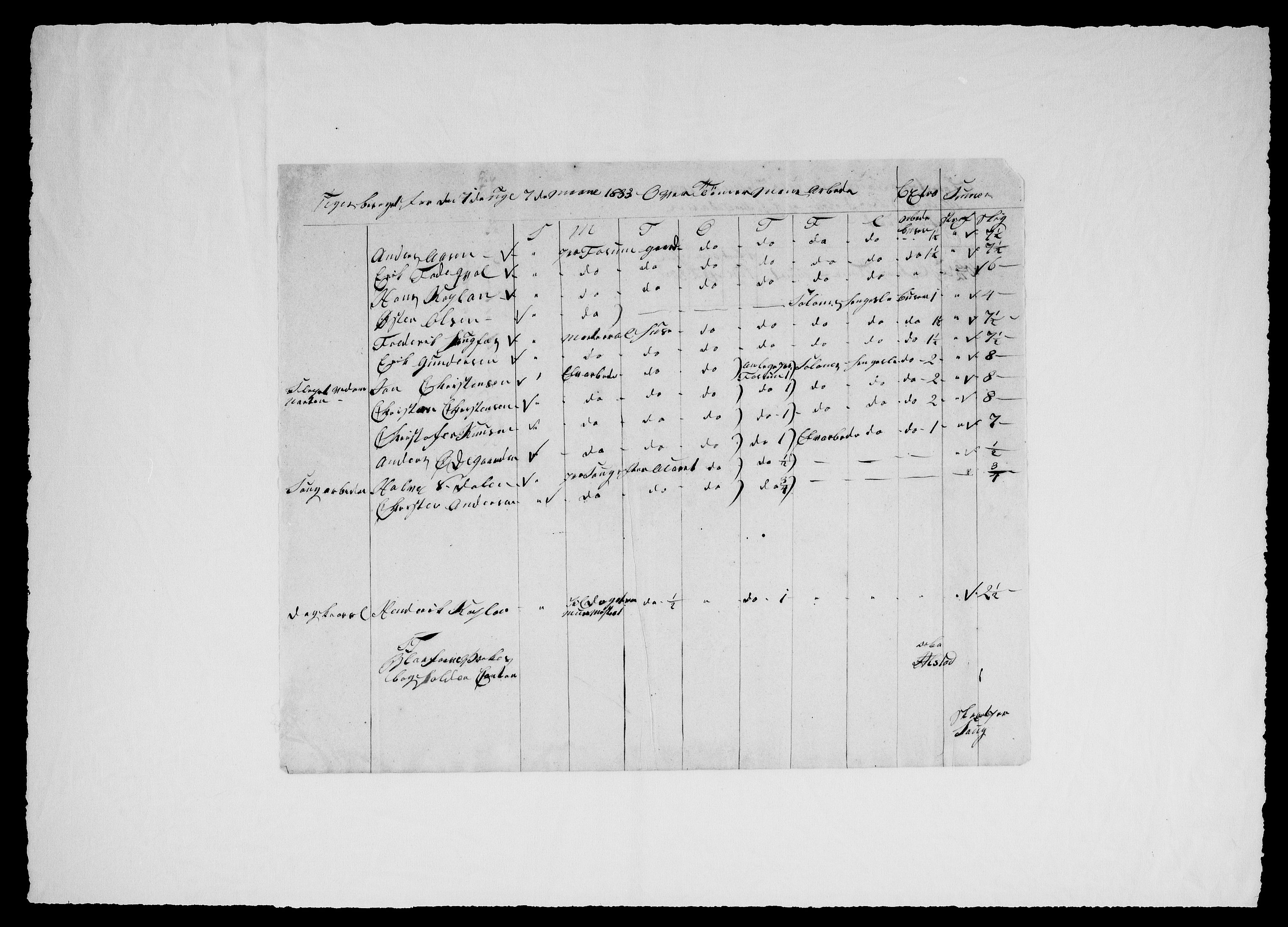 Modums Blaafarveværk, AV/RA-PA-0157/G/Ge/L0359/0001: -- / Ukeberigt for tømmermennene, 1833-1837, p. 6