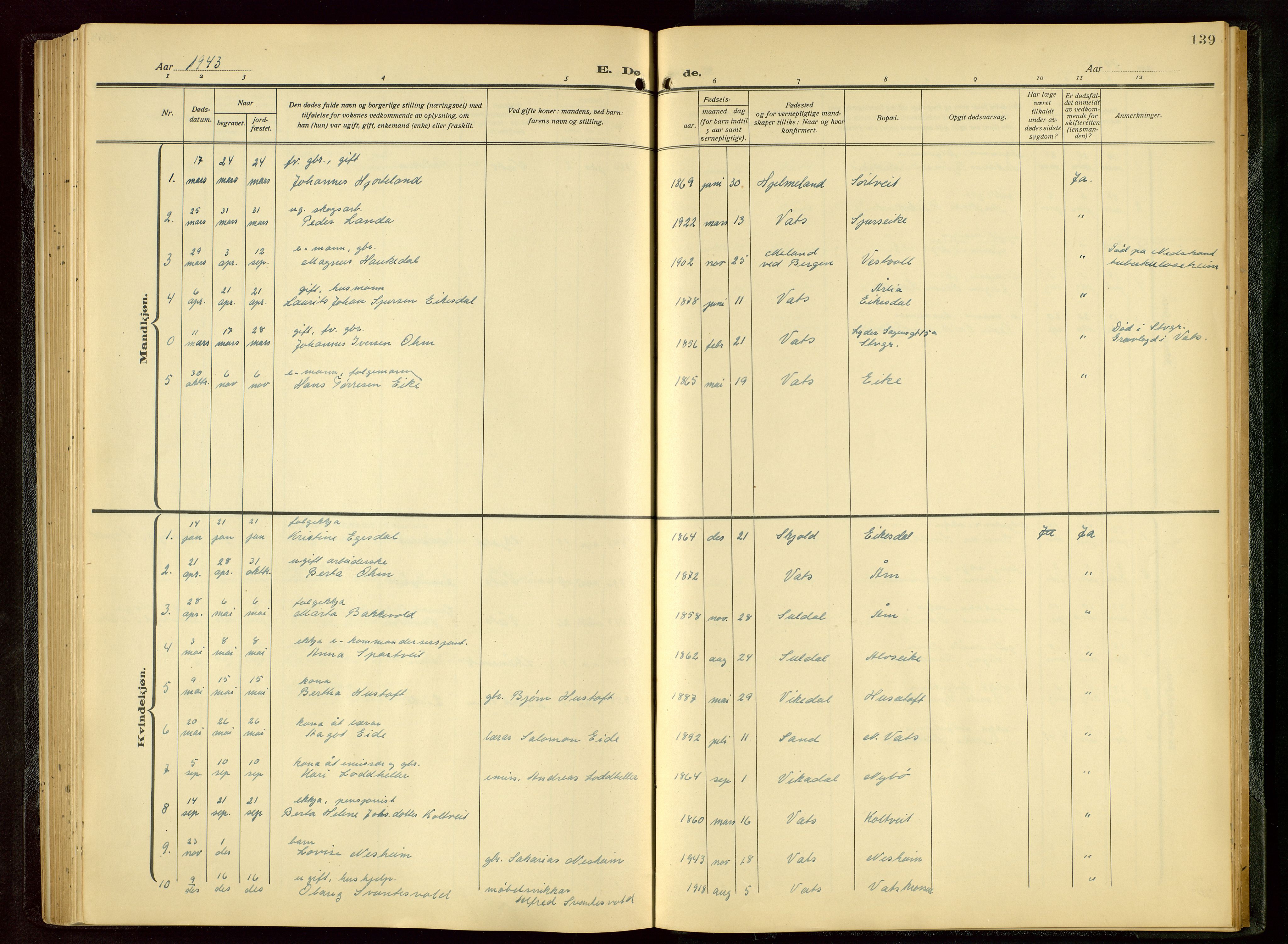 Skjold sokneprestkontor, AV/SAST-A-101847/H/Ha/Hab/L0011: Parish register (copy) no. B 11, 1922-1951, p. 139