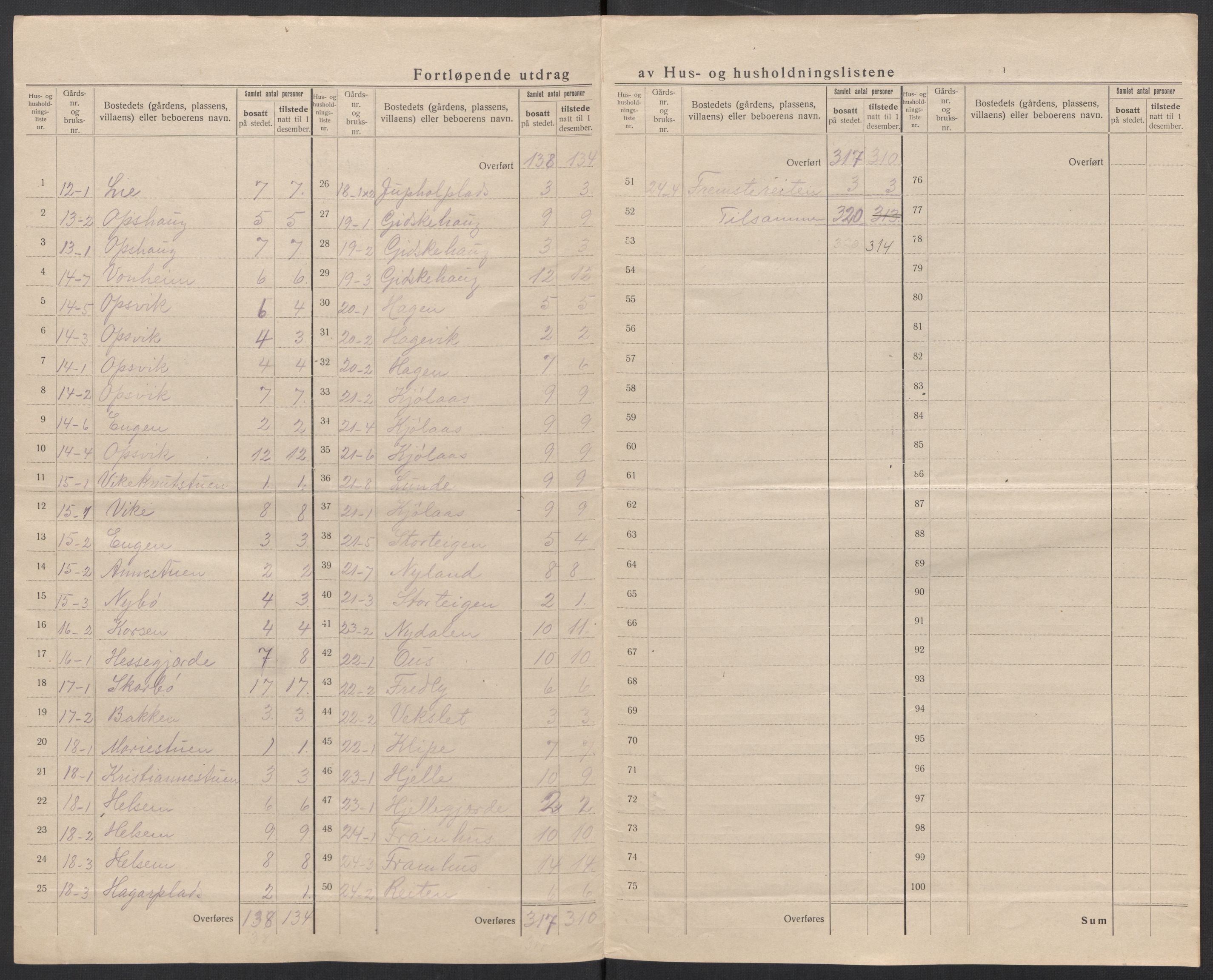 SAT, 1920 census for Stranda, 1920, p. 9