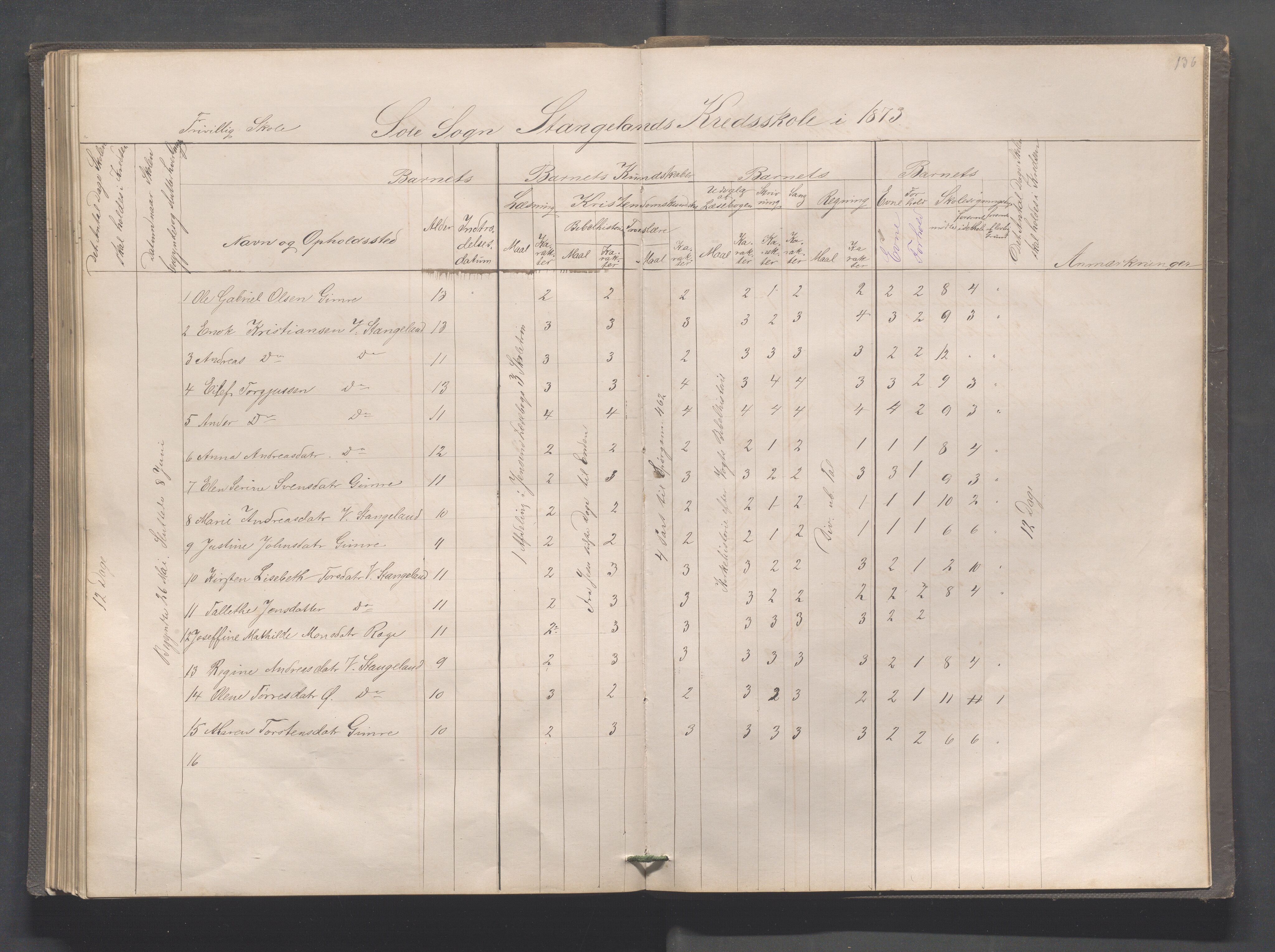 Håland kommune - Røyneberg skole, IKAR/A-1227/H/L0001: Skoleprotokoll - Røyneberg, Stangeland, 1871-1886, p. 136