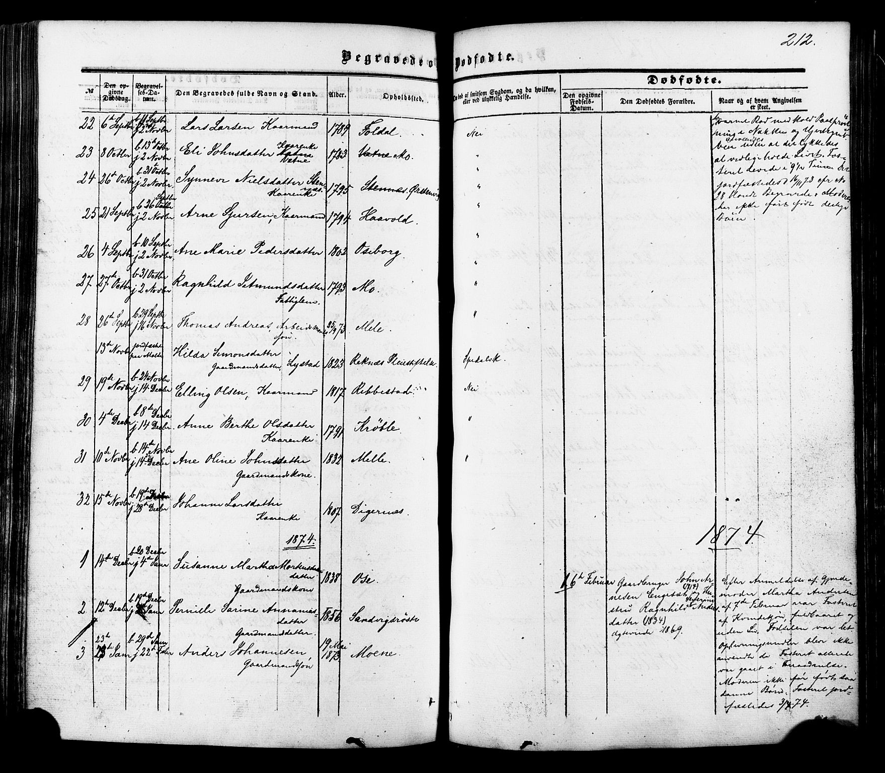 Ministerialprotokoller, klokkerbøker og fødselsregistre - Møre og Romsdal, AV/SAT-A-1454/513/L0175: Parish register (official) no. 513A02, 1856-1877, p. 212