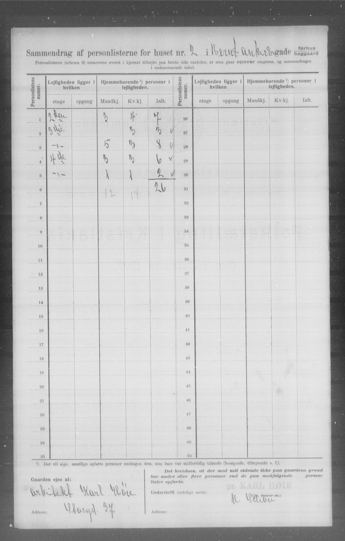 OBA, Municipal Census 1907 for Kristiania, 1907, p. 2487