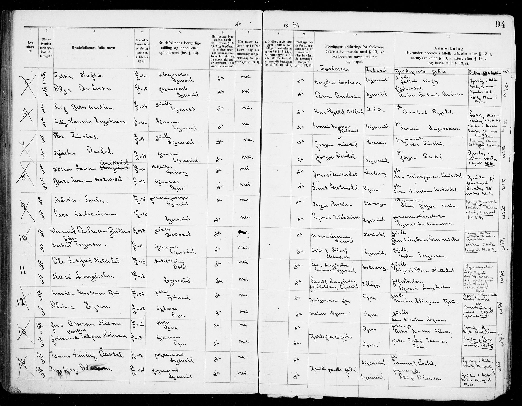 Eigersund sokneprestkontor, AV/SAST-A-101807/S27/L0003: Banns register no. 3, 1919-1939, p. 94