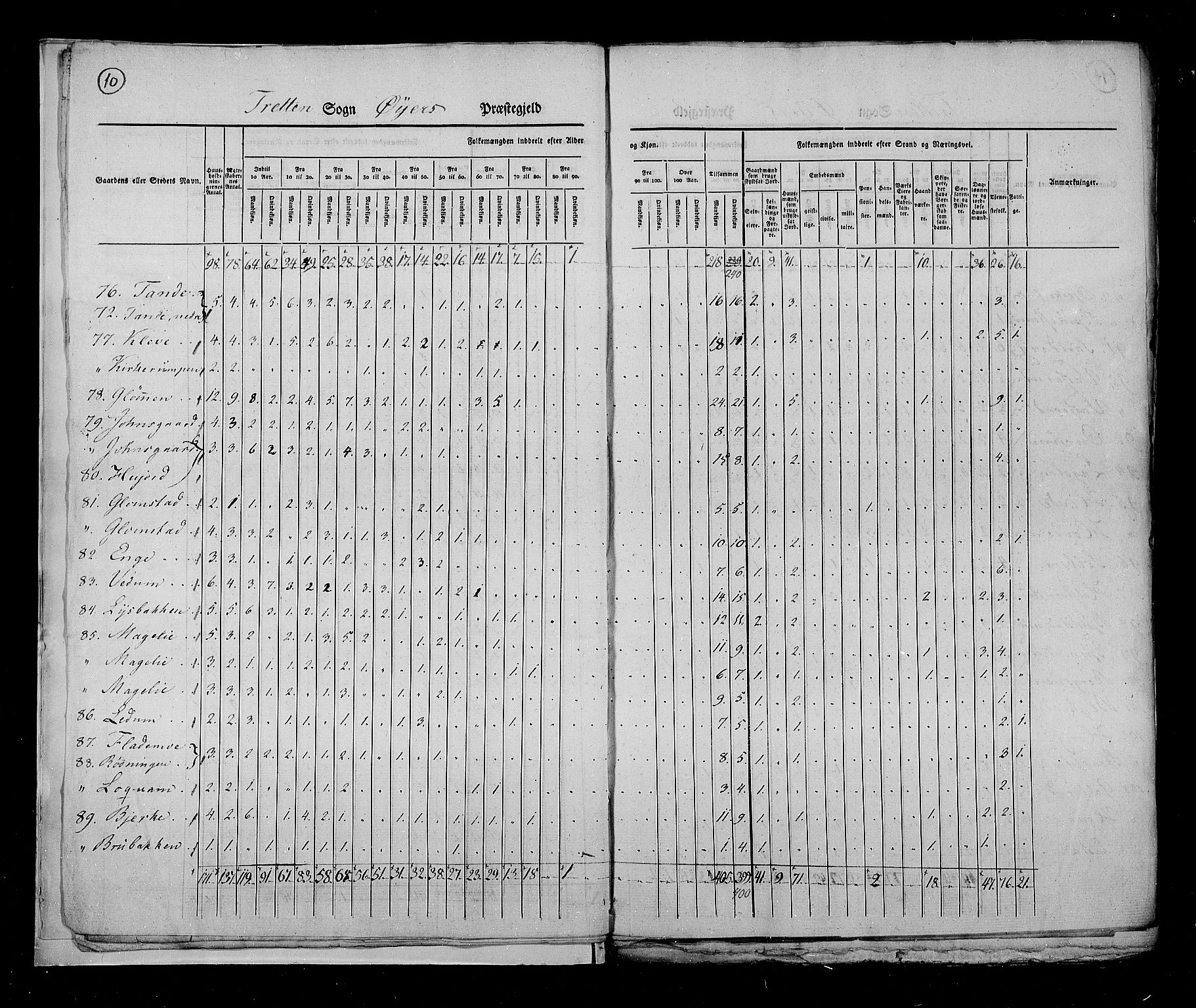 RA, Census 1825, vol. 6: Kristians amt, 1825, p. 10