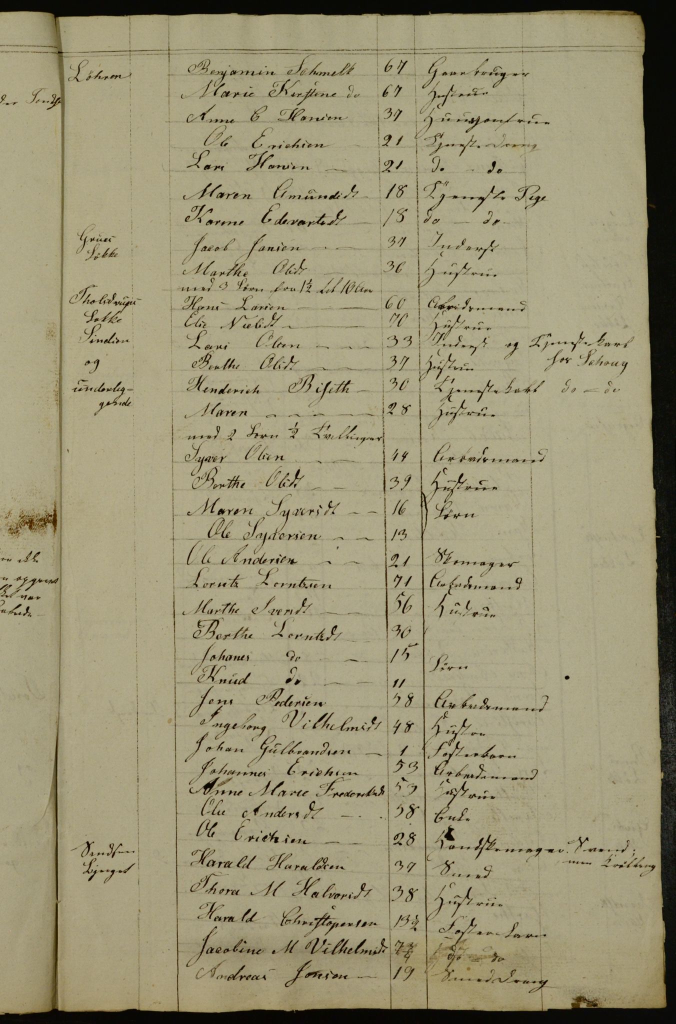 OBA, Census for Aker 1836, 1836, p. 167