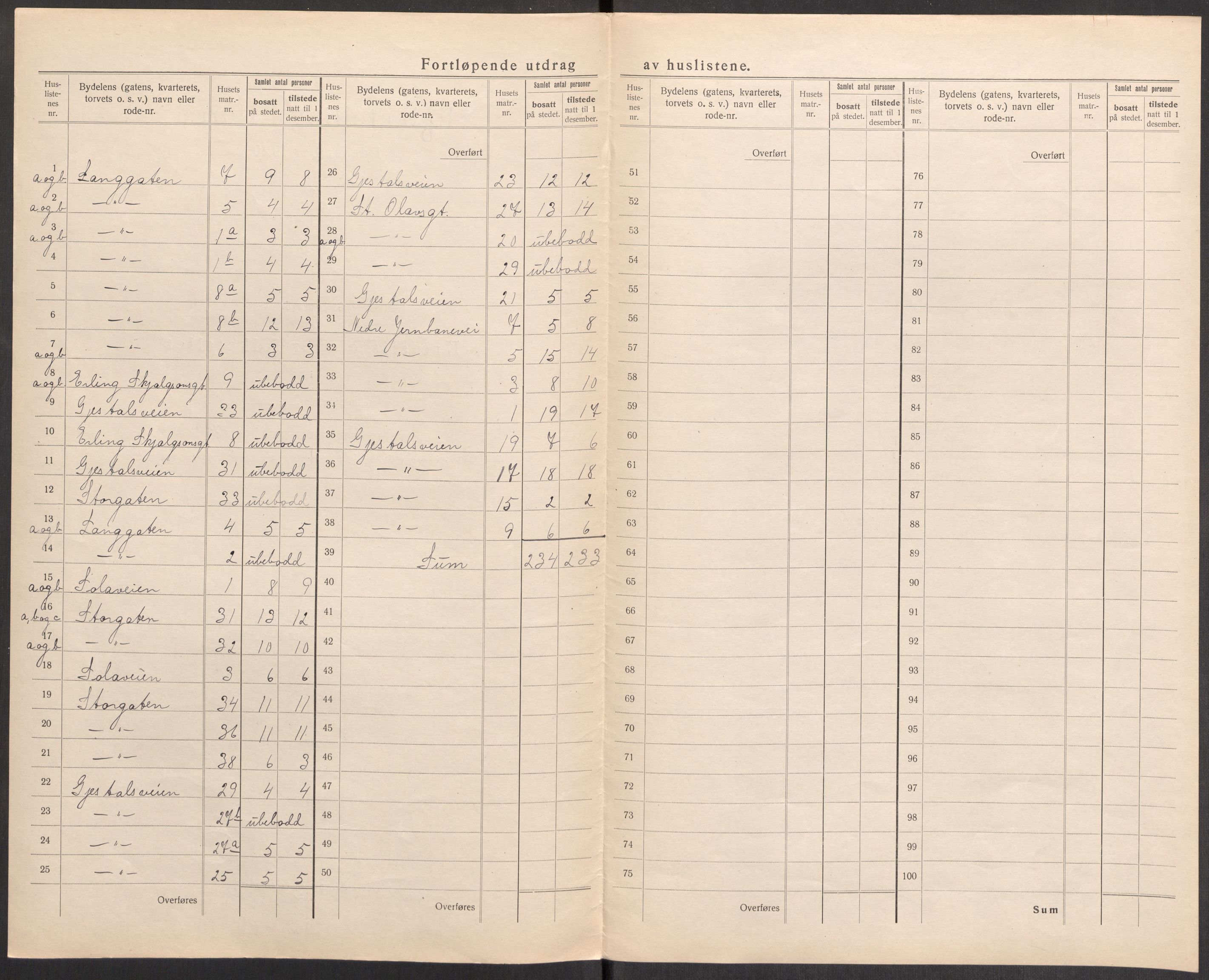 SAST, 1920 census for Sandnes, 1920, p. 31