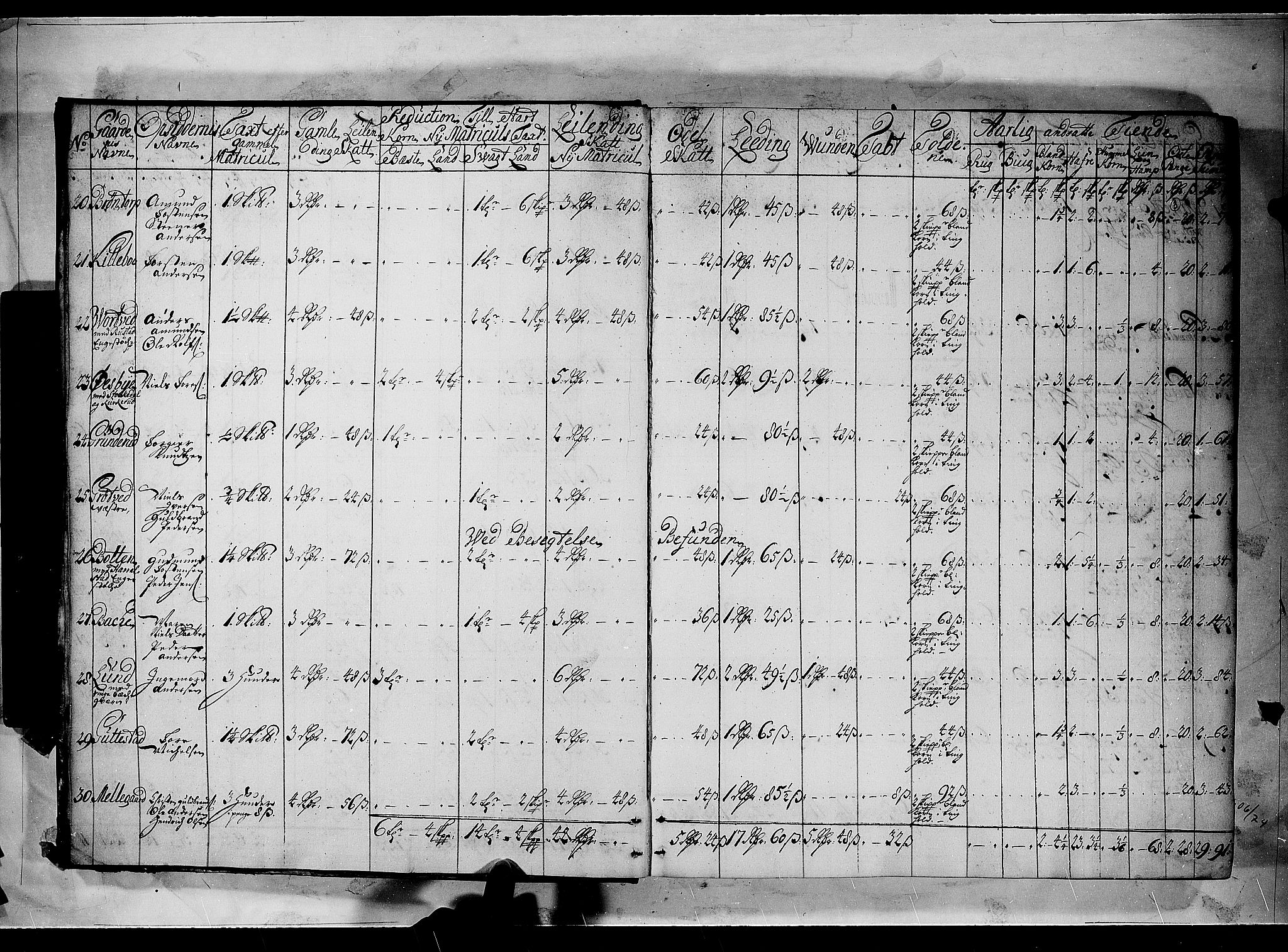 Rentekammeret inntil 1814, Realistisk ordnet avdeling, AV/RA-EA-4070/N/Nb/Nbf/L0100: Rakkestad, Heggen og Frøland matrikkelprotokoll, 1723, p. 2b-3a