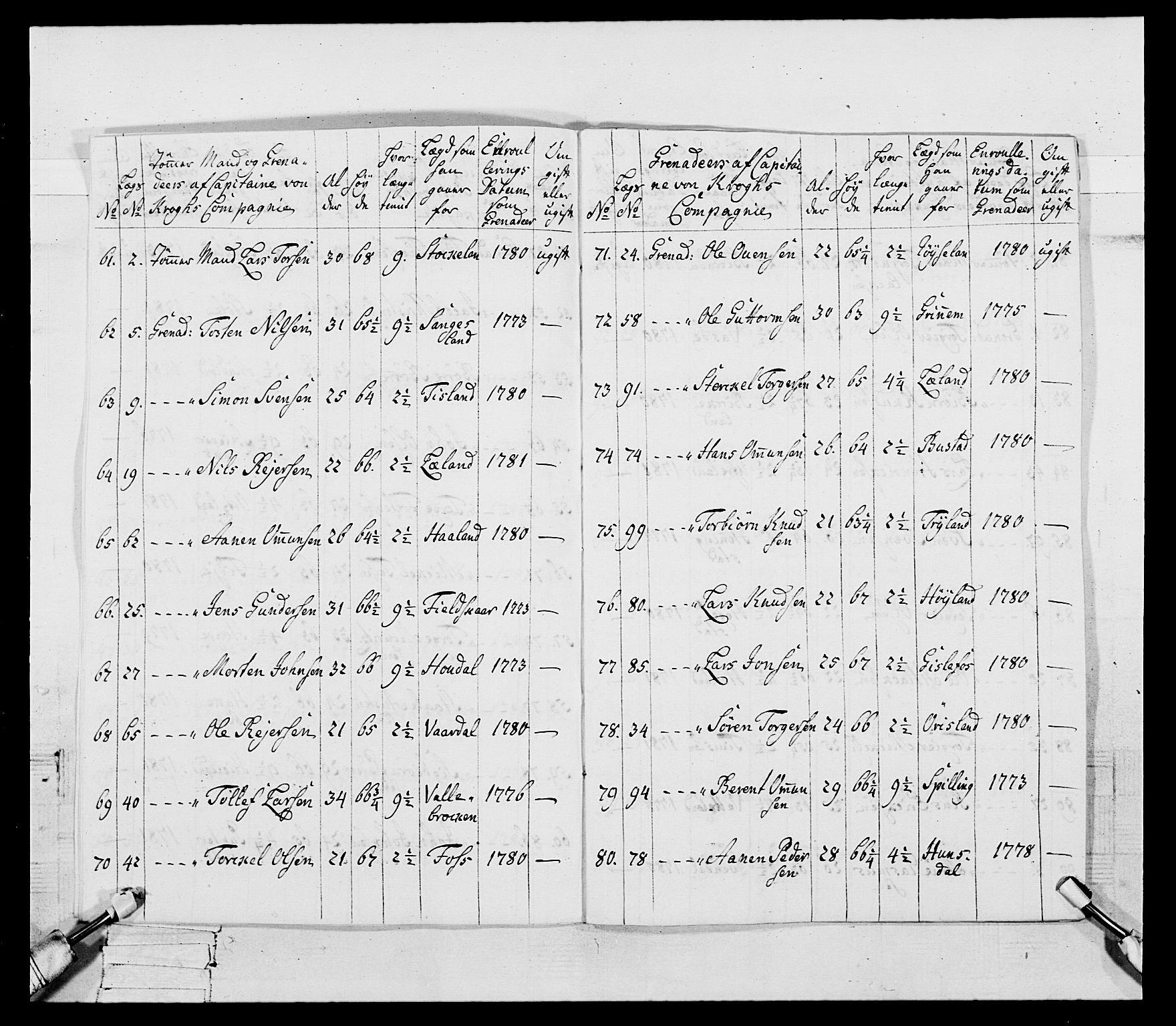 Generalitets- og kommissariatskollegiet, Det kongelige norske kommissariatskollegium, AV/RA-EA-5420/E/Eh/L0107: 2. Vesterlenske nasjonale infanteriregiment, 1782-1789, p. 15