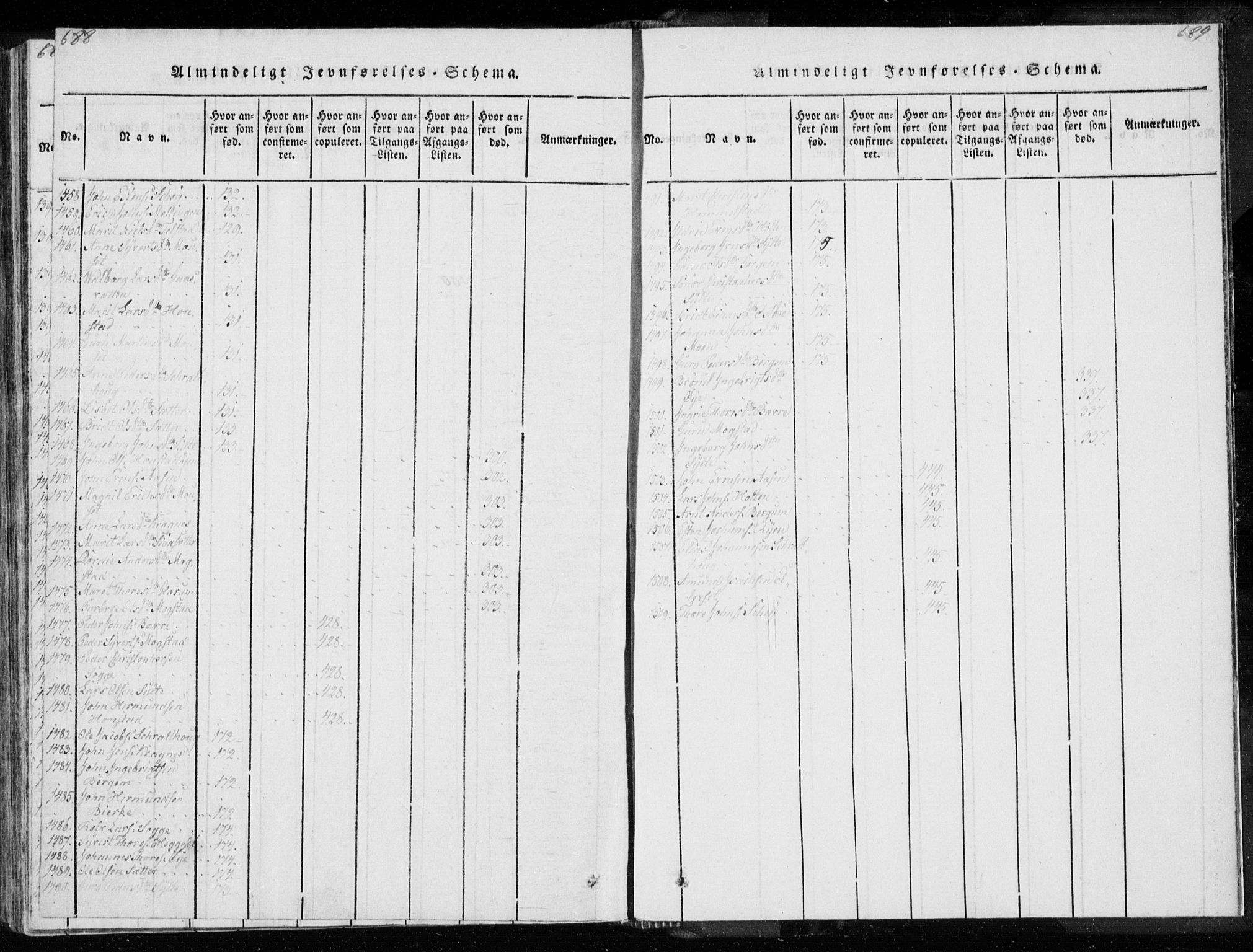 Ministerialprotokoller, klokkerbøker og fødselsregistre - Møre og Romsdal, AV/SAT-A-1454/595/L1041: Parish register (official) no. 595A03, 1819-1829, p. 688-689