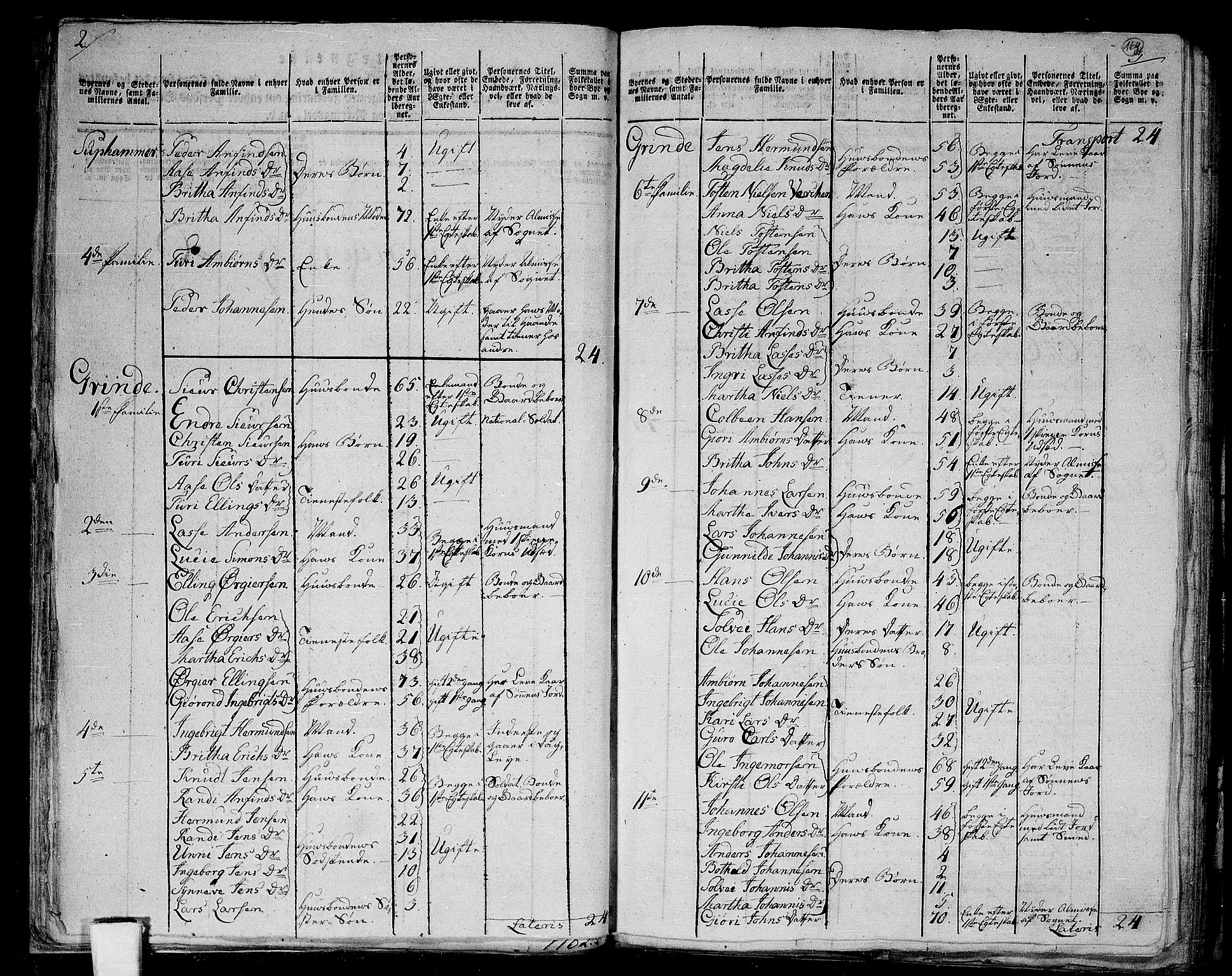 RA, 1801 census for 1419P Leikanger, 1801, p. 167b-168a