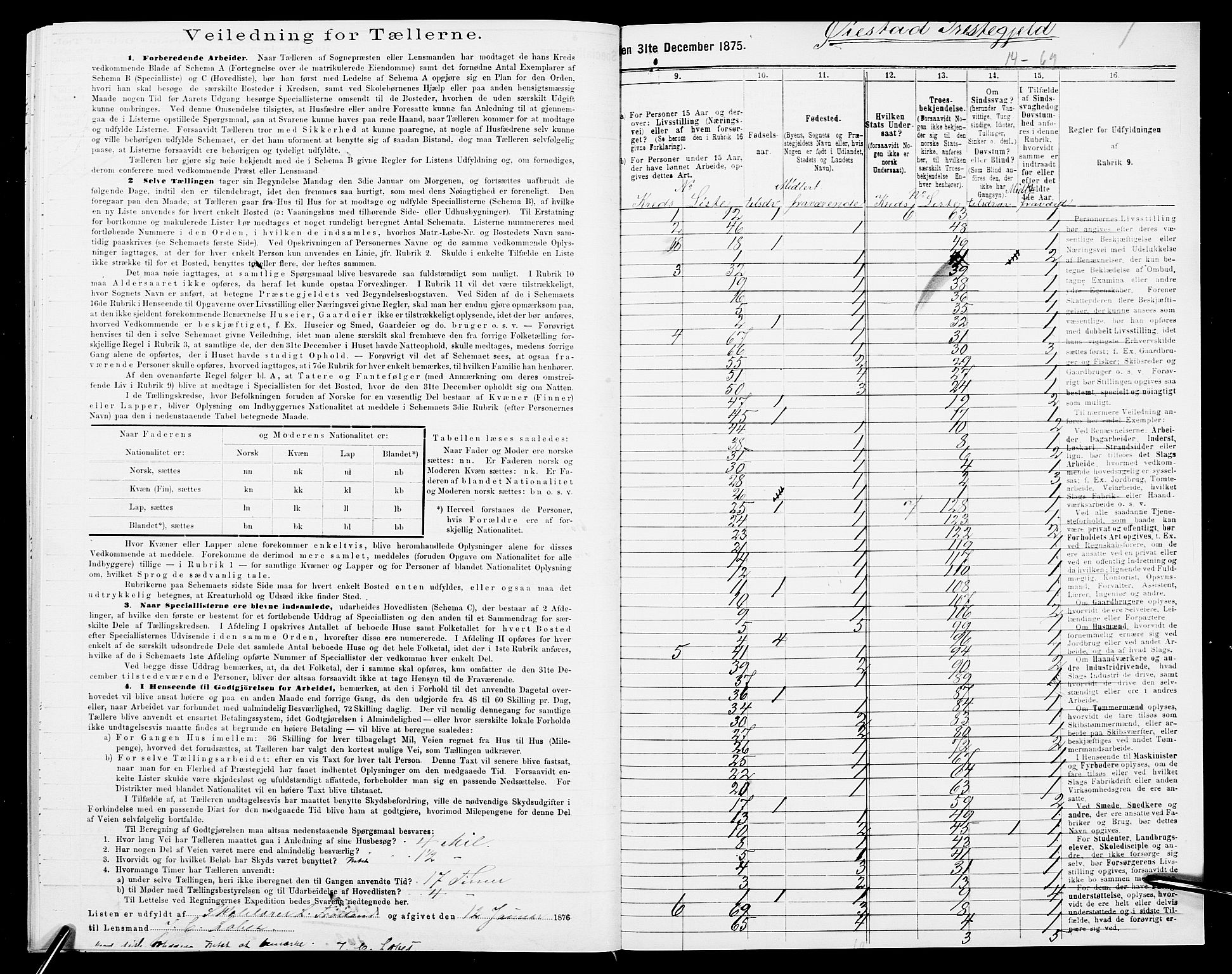 SAK, 1875 census for 0920P Øyestad, 1875, p. 53