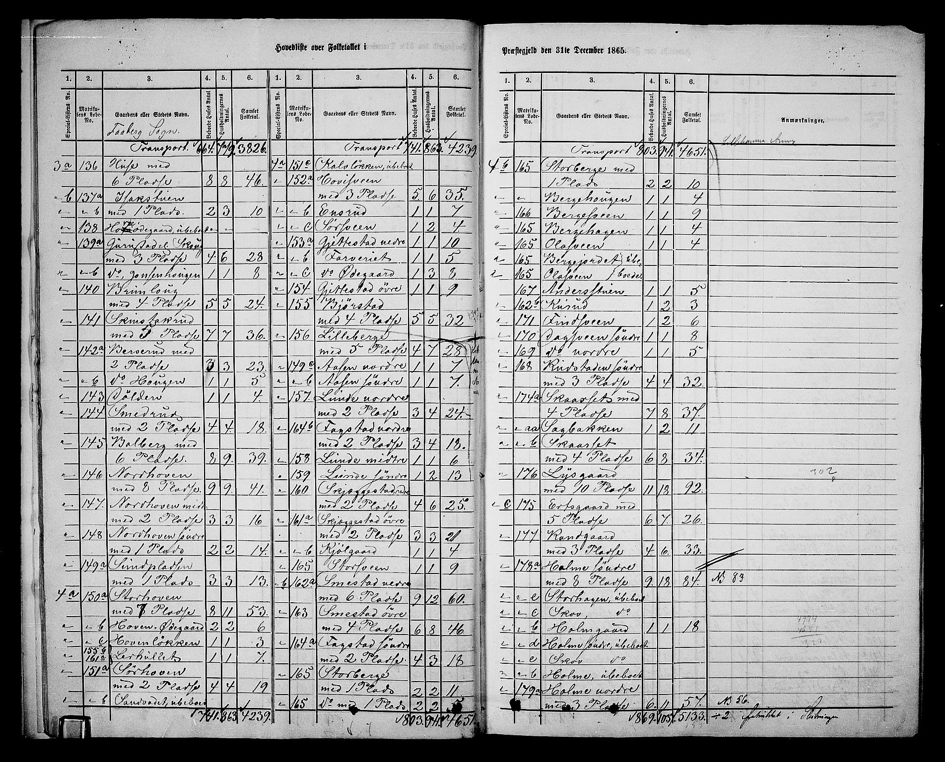 RA, 1865 census for Fåberg/Fåberg og Lillehammer, 1865, p. 9