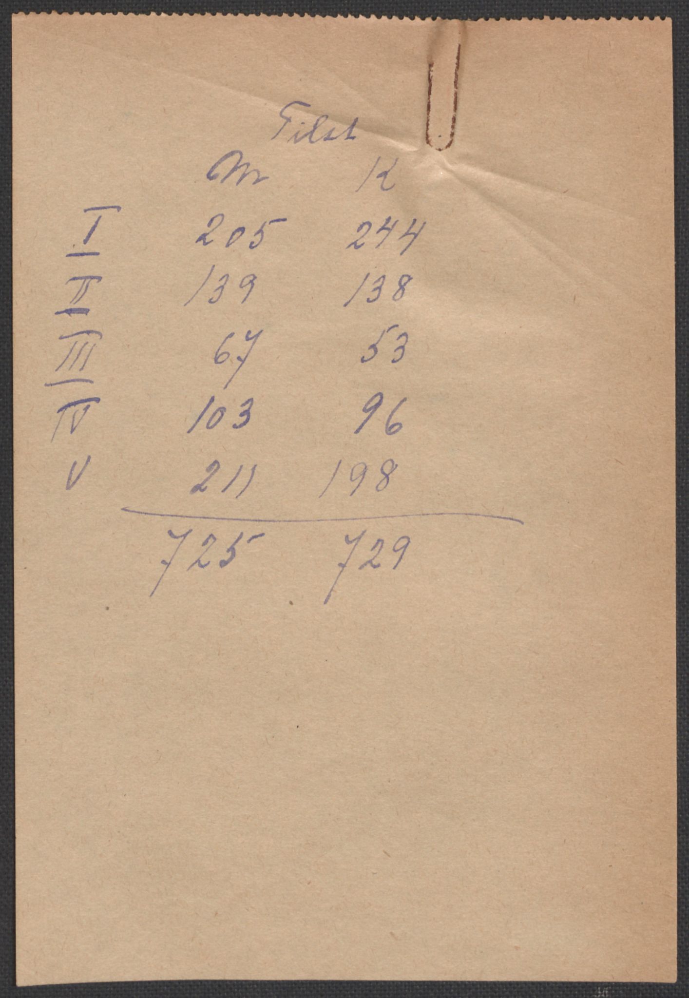 SAO, 1920 census for Degernes, 1920, p. 5