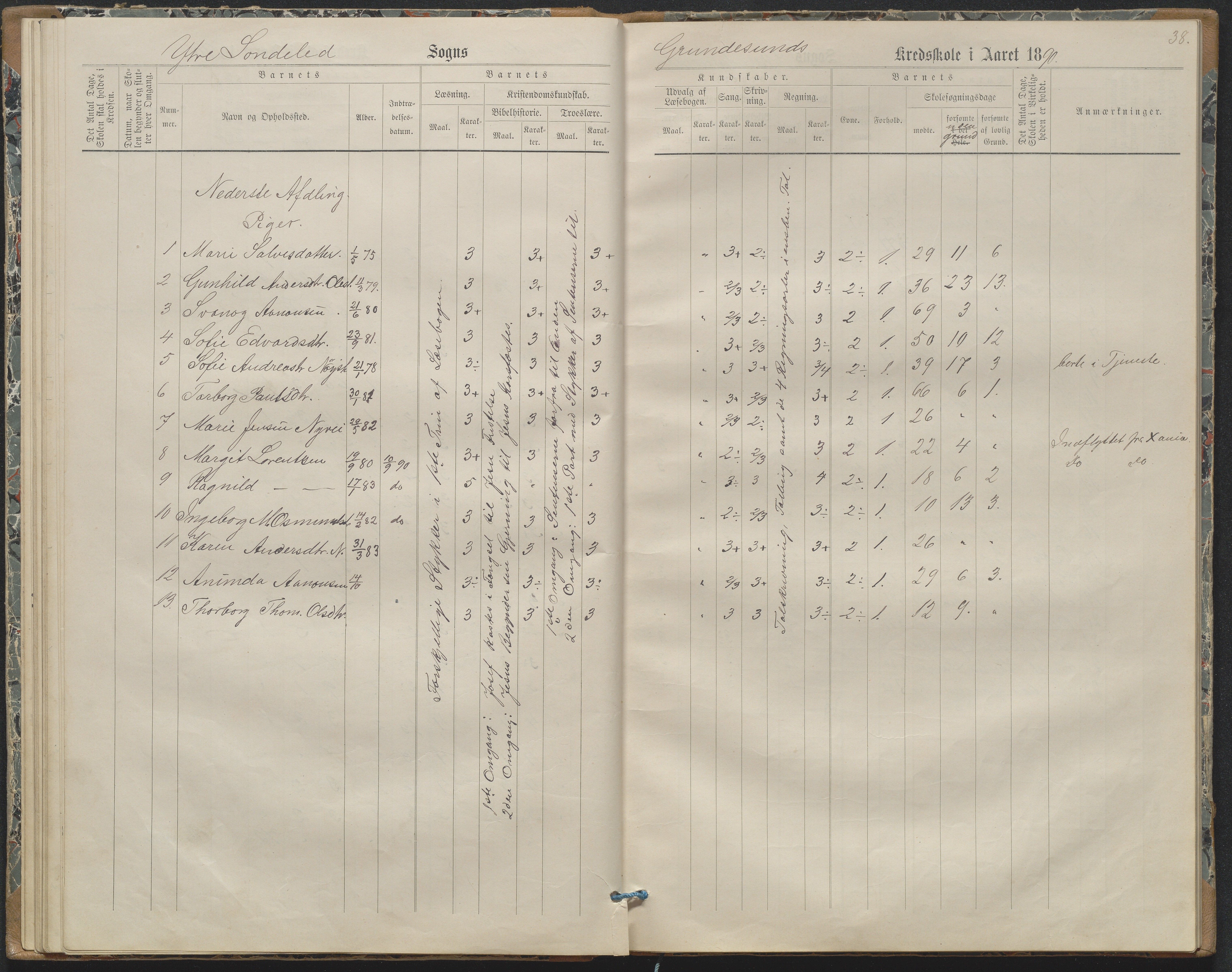 Søndeled kommune, AAKS/KA0913-PK/1/05/05h/L0011: Karakterprotokoll, 1880-1892, p. 38