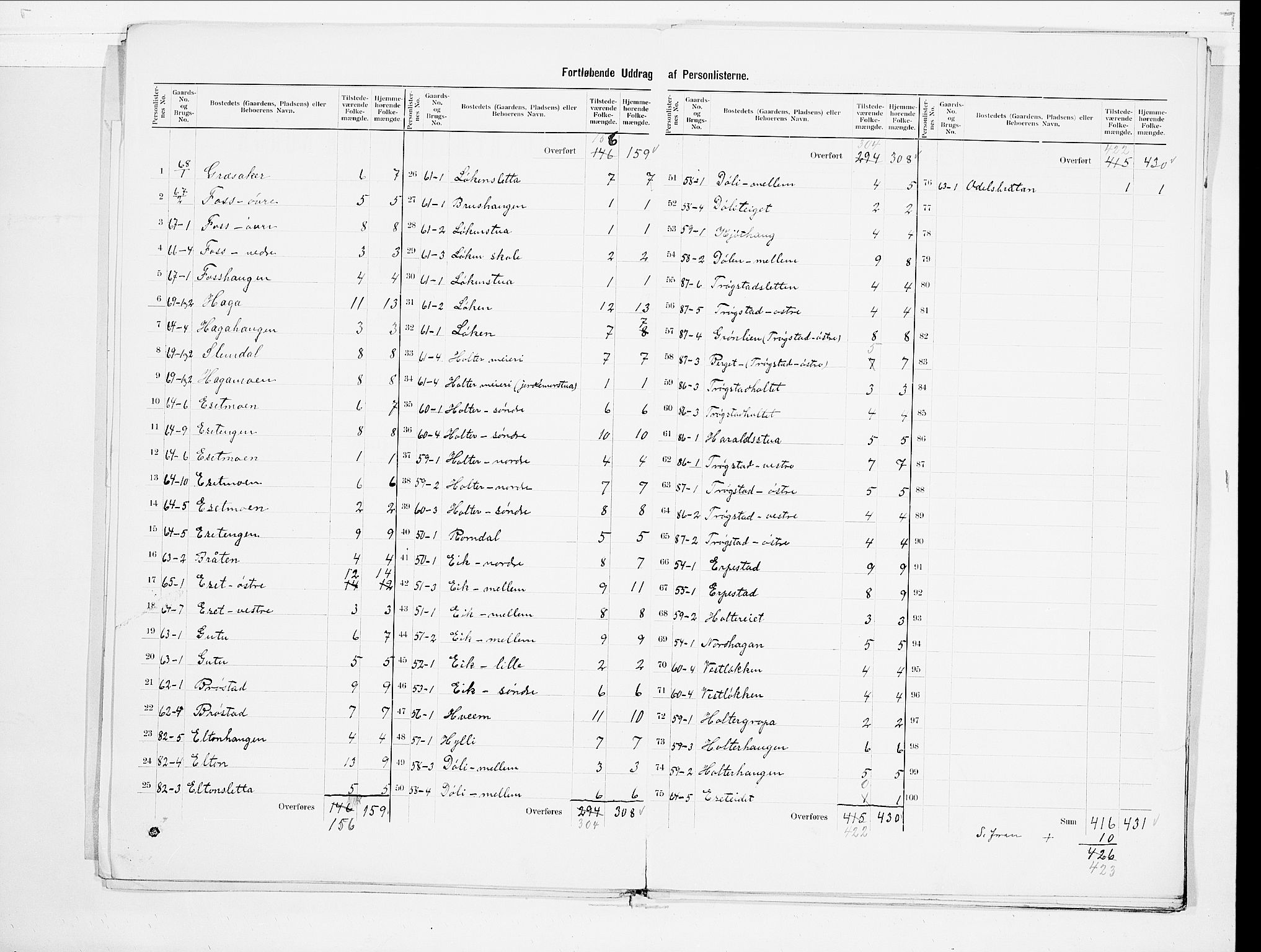 SAO, 1900 census for Nannestad, 1900, p. 7