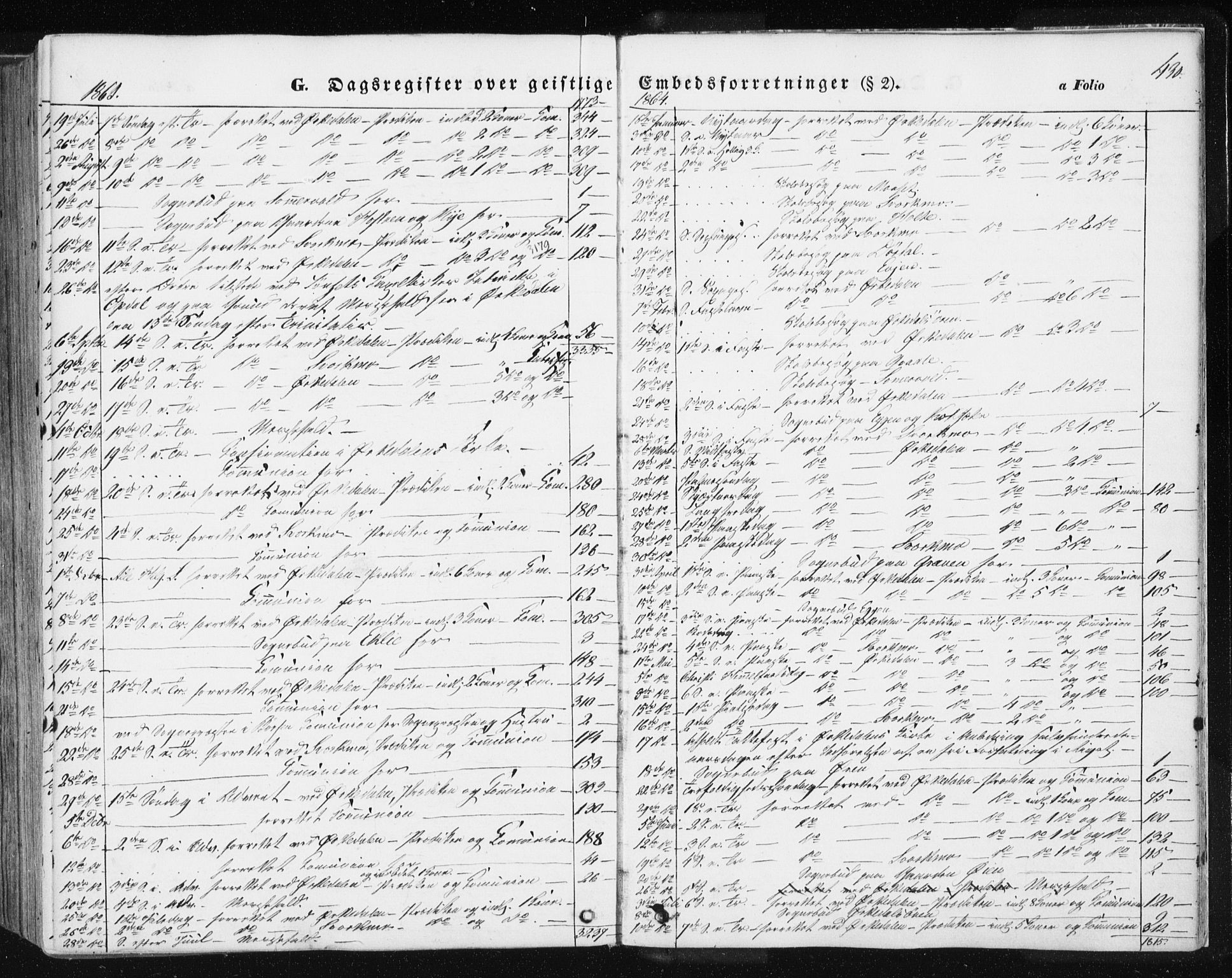Ministerialprotokoller, klokkerbøker og fødselsregistre - Sør-Trøndelag, SAT/A-1456/668/L0806: Parish register (official) no. 668A06, 1854-1869, p. 430