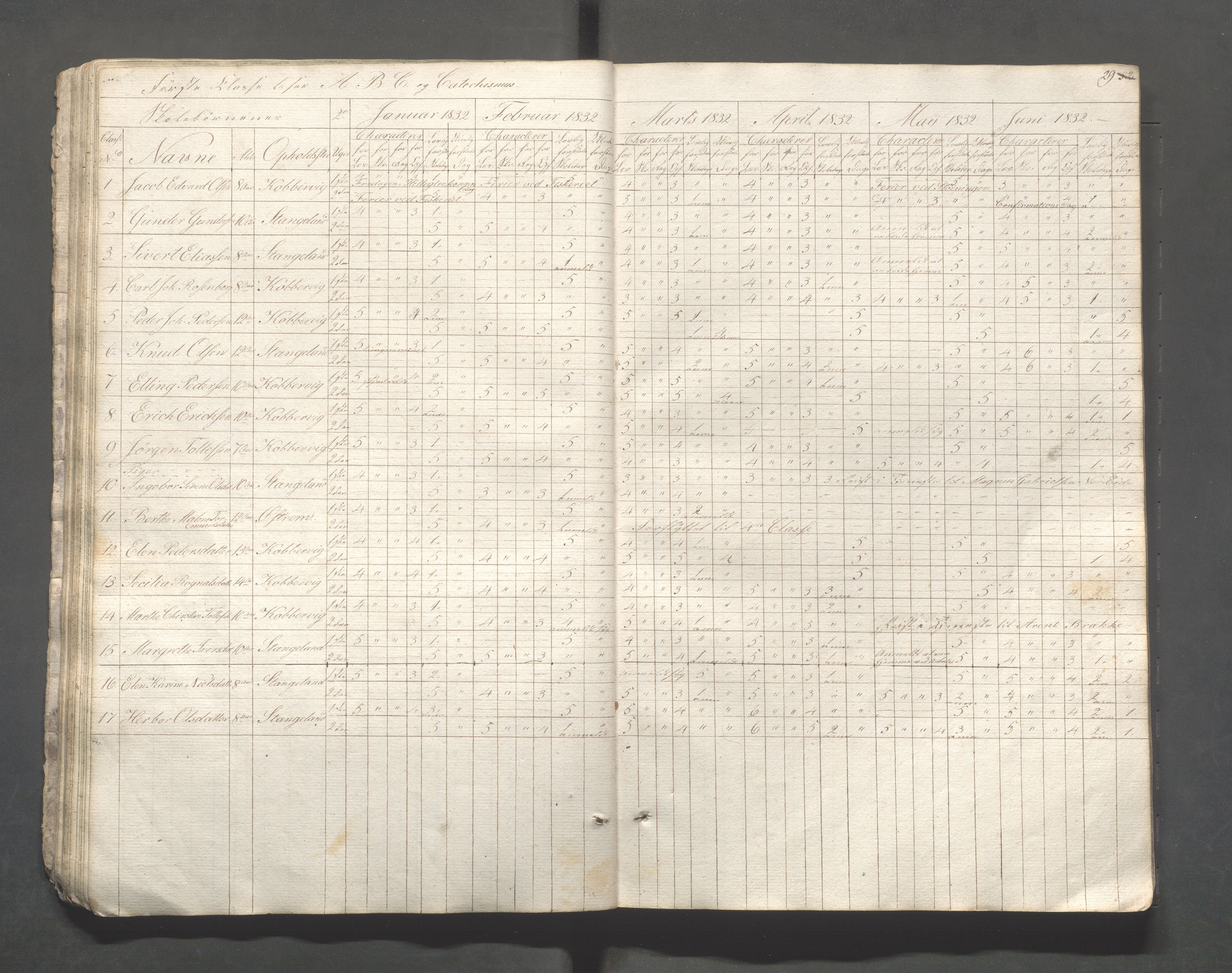 Kopervik Kommune - Kopervik skole, IKAR/K-102472/H/L0001: Skoleprotokoll, 1828-1833, p. 29