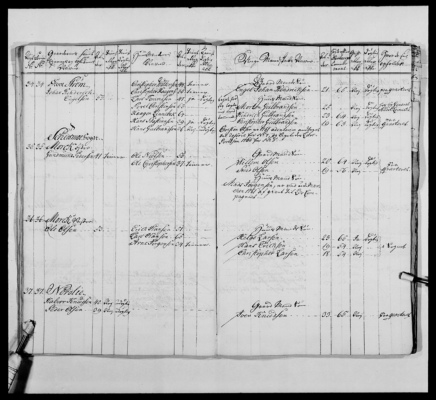 Kommanderende general (KG I) med Det norske krigsdirektorium, AV/RA-EA-5419/E/Ea/L0476: 1. Sønnafjelske dragonregiment, 1765-1767, p. 143