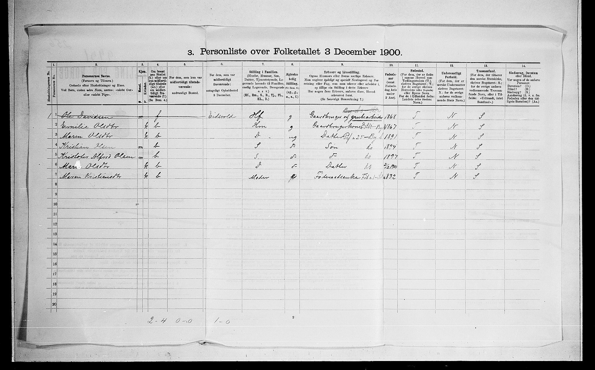 SAO, 1900 census for Feiring, 1900