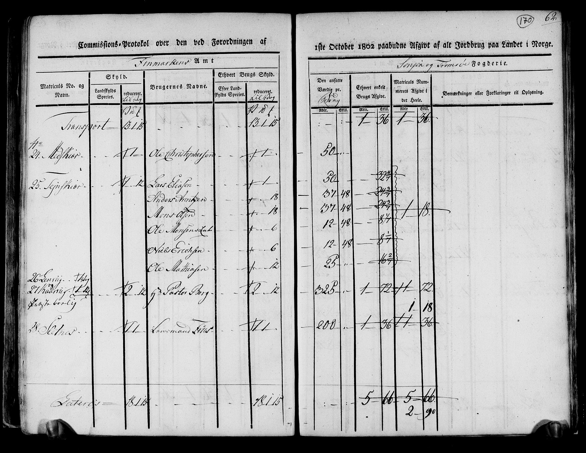 Rentekammeret inntil 1814, Realistisk ordnet avdeling, AV/RA-EA-4070/N/Ne/Nea/L0167: til 0169: Senja og Tromsø fogderi. Kommisjonsprotokoll for Sand, Torsken, Fauskevåg, Kvæfjord, Astafjord, Dyrøy og Gisund tinglag, 1803, p. 146