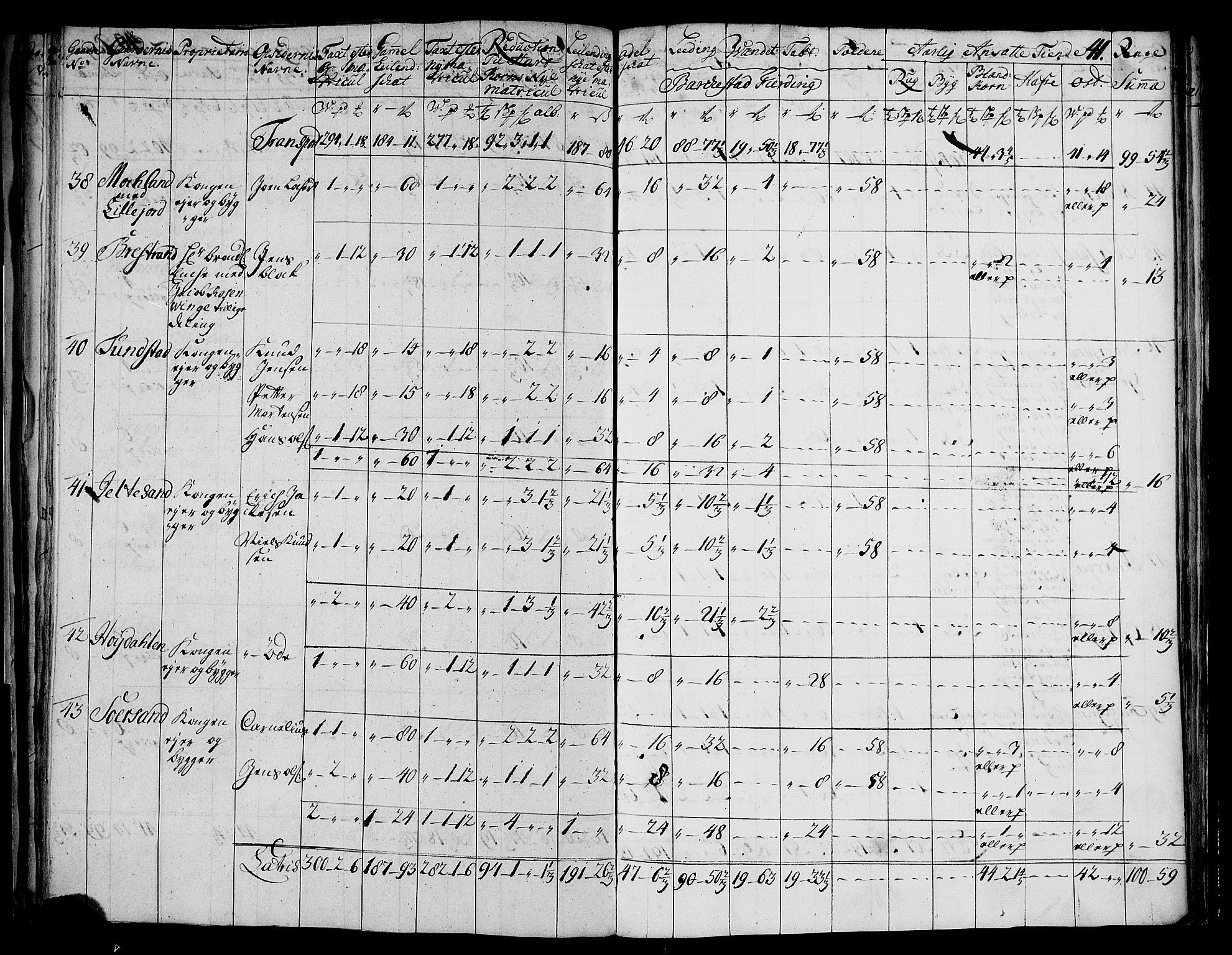 Rentekammeret inntil 1814, Realistisk ordnet avdeling, AV/RA-EA-4070/N/Nb/Nbf/L0177: Vesterålen og Andenes matrikkelprotokoll, 1723, p. 44