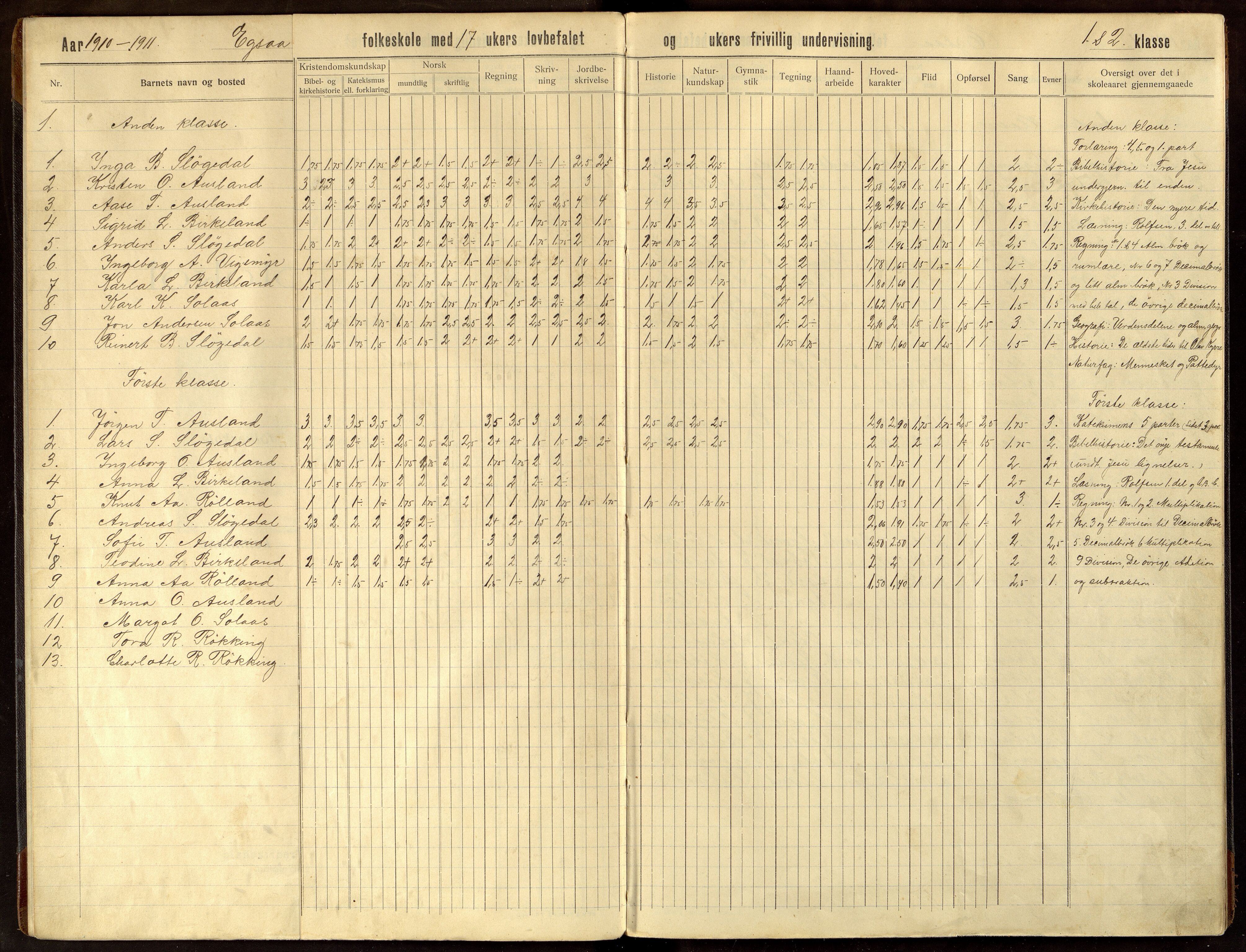 Øyslebø kommune - Eikså Skole, ARKSOR/1021ØY551/H/L0001: Skoleprotokoll/ inventarliste, 1910-1931