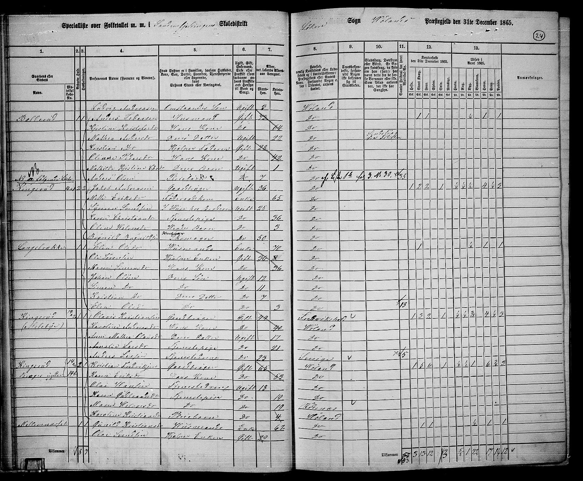 RA, 1865 census for Høland, 1865, p. 24