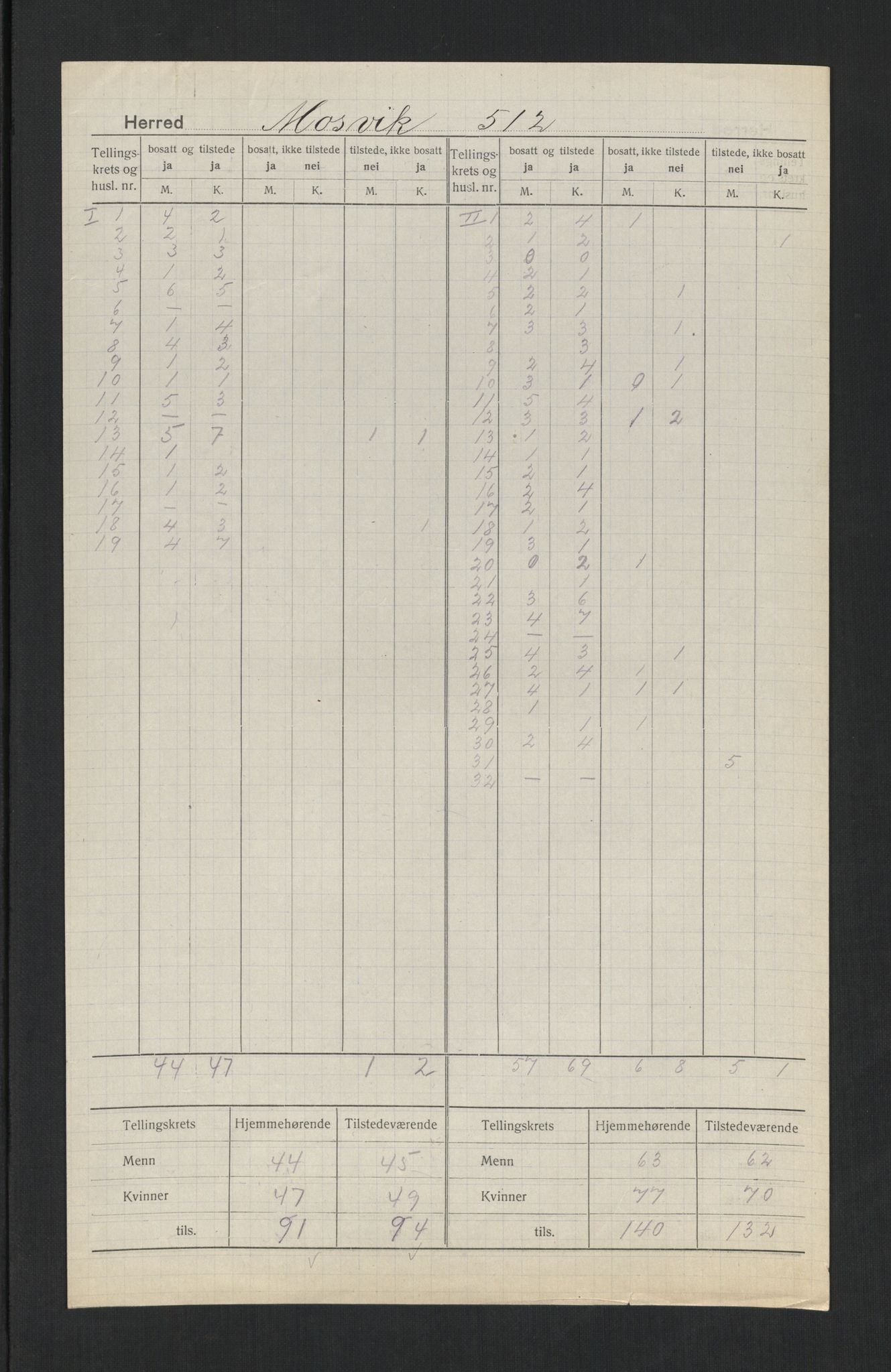 SAT, 1920 census for Mosvik, 1920, p. 4