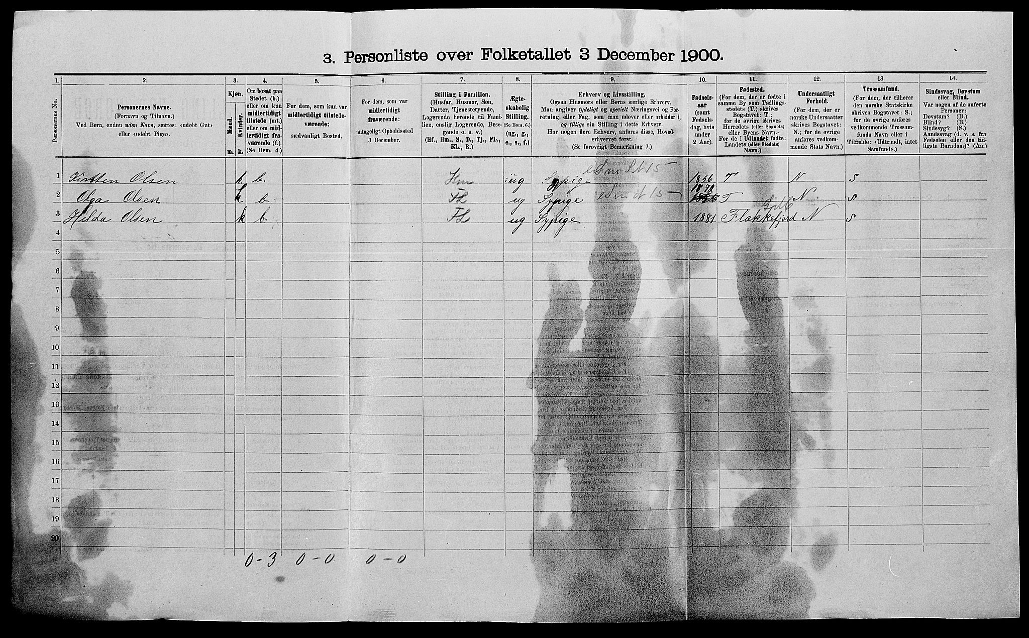 SAK, 1900 census for Arendal, 1900, p. 1927