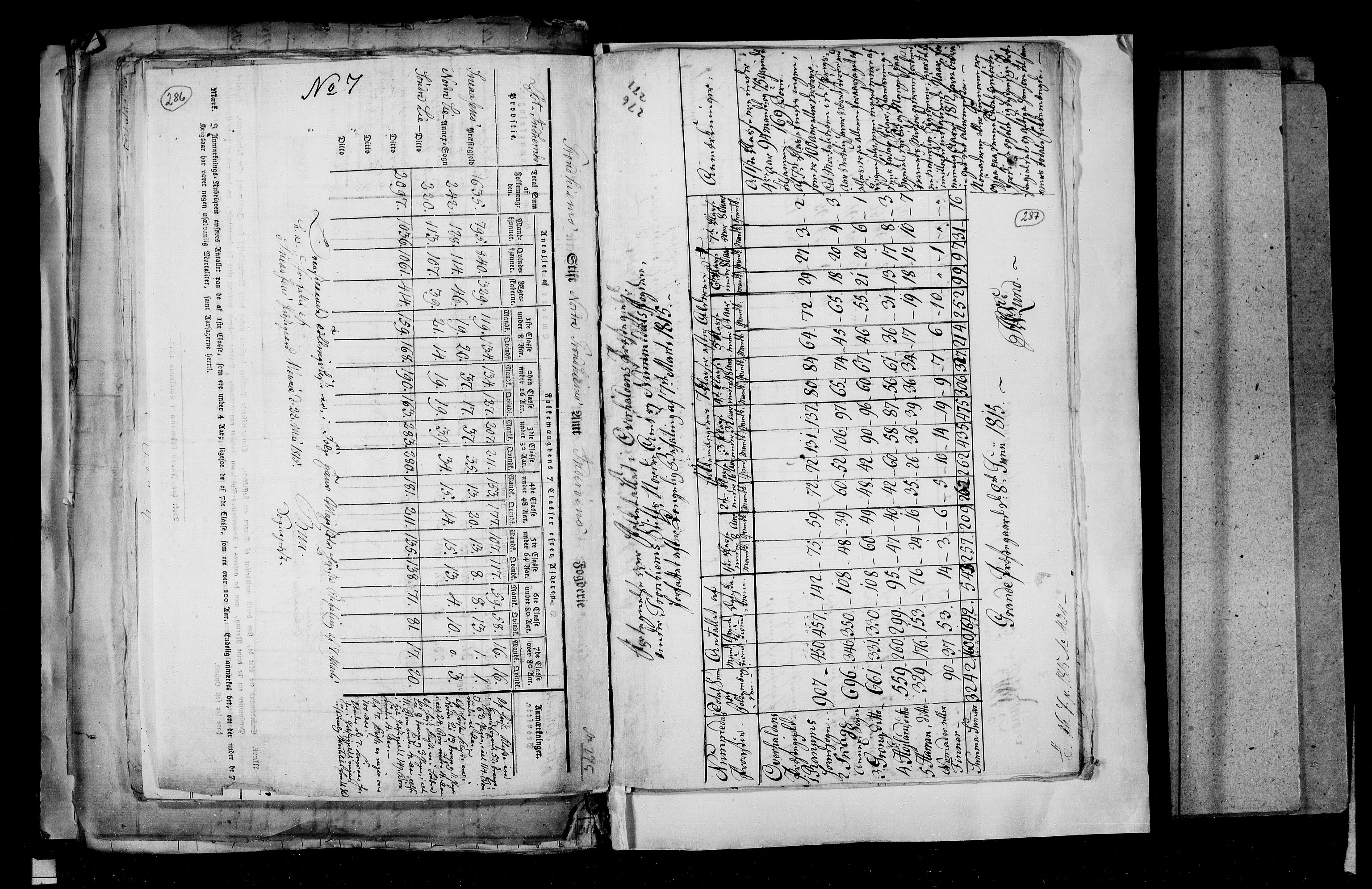 RA, Census 1815, vol. 2: Bergen stift and Trondheim stift, 1815, p. 182