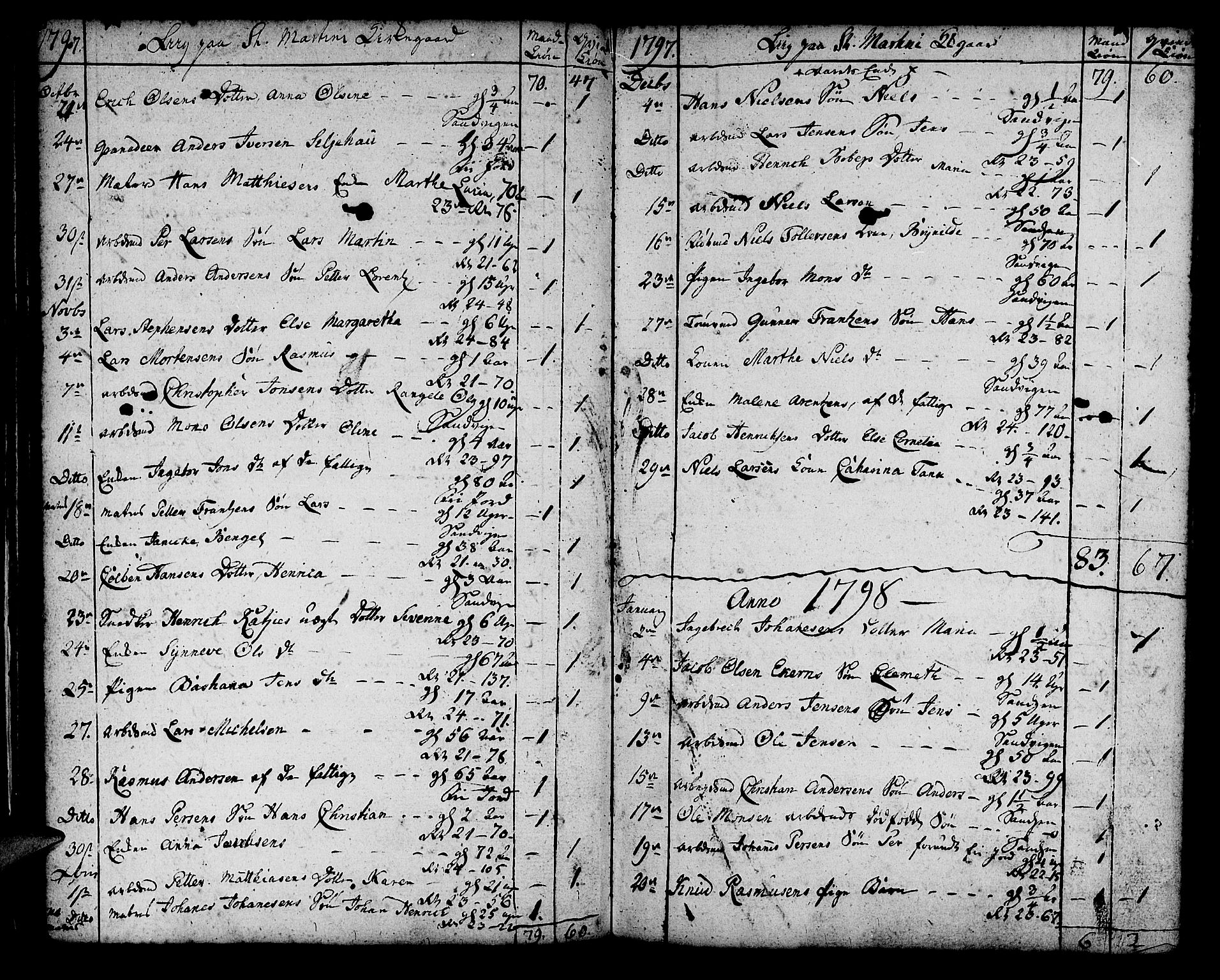 Korskirken sokneprestembete, SAB/A-76101/H/Haa/L0012: Parish register (official) no. A 12, 1786-1832, p. 40
