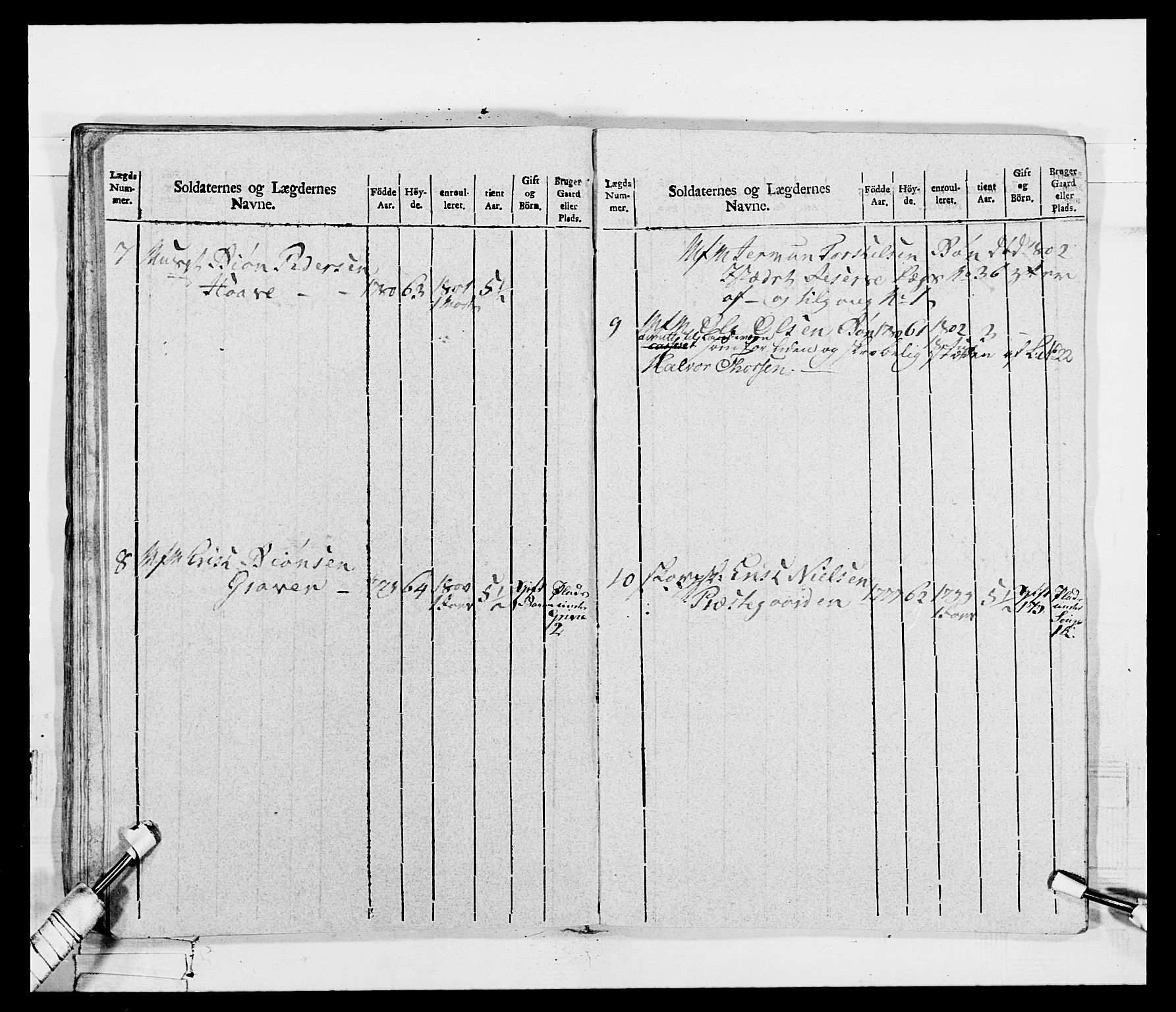 Generalitets- og kommissariatskollegiet, Det kongelige norske kommissariatskollegium, AV/RA-EA-5420/E/Eh/L0115: Telemarkske nasjonale infanteriregiment, 1802-1805, p. 636