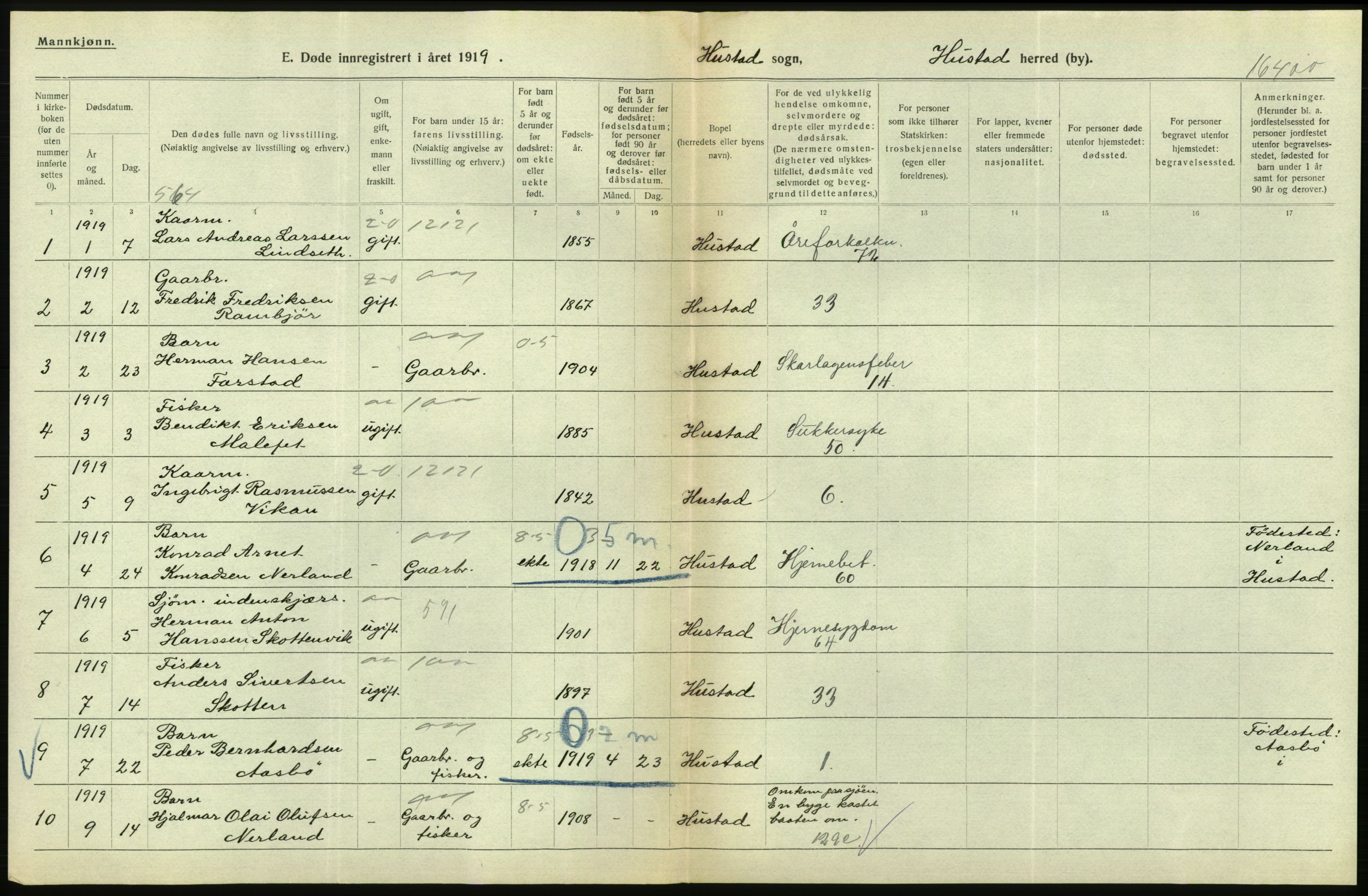 Statistisk sentralbyrå, Sosiodemografiske emner, Befolkning, AV/RA-S-2228/D/Df/Dfb/Dfbi/L0042: Møre fylke: Døde. Bygder og byer., 1919, p. 148