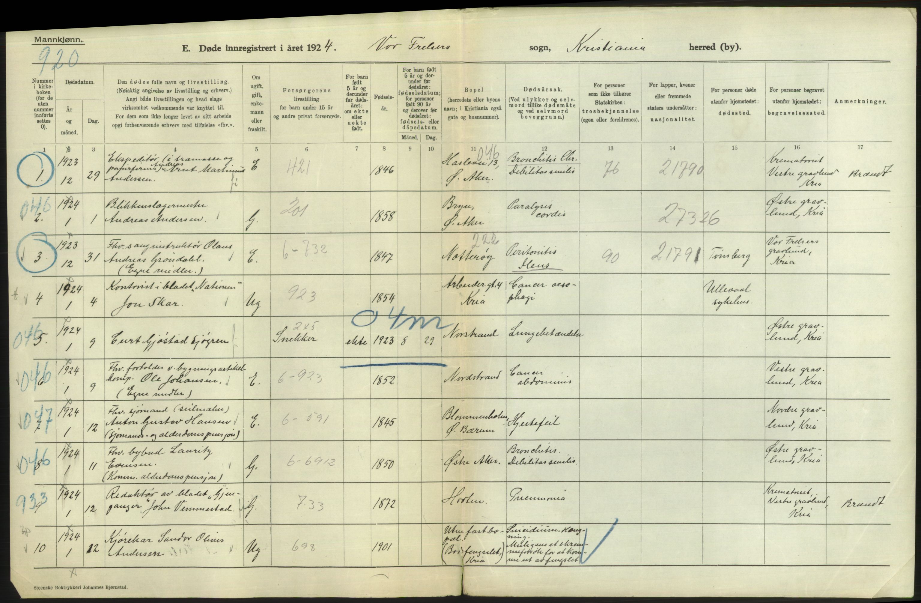 Statistisk sentralbyrå, Sosiodemografiske emner, Befolkning, AV/RA-S-2228/D/Df/Dfc/Dfcd/L0008: Kristiania: Døde menn, 1924, p. 2