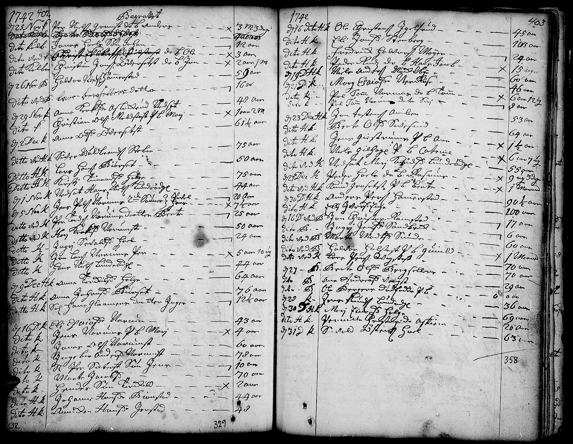 Toten prestekontor, SAH/PREST-102/H/Ha/Haa/L0003: Parish register (official) no. 3, 1734-1751, p. 402-403