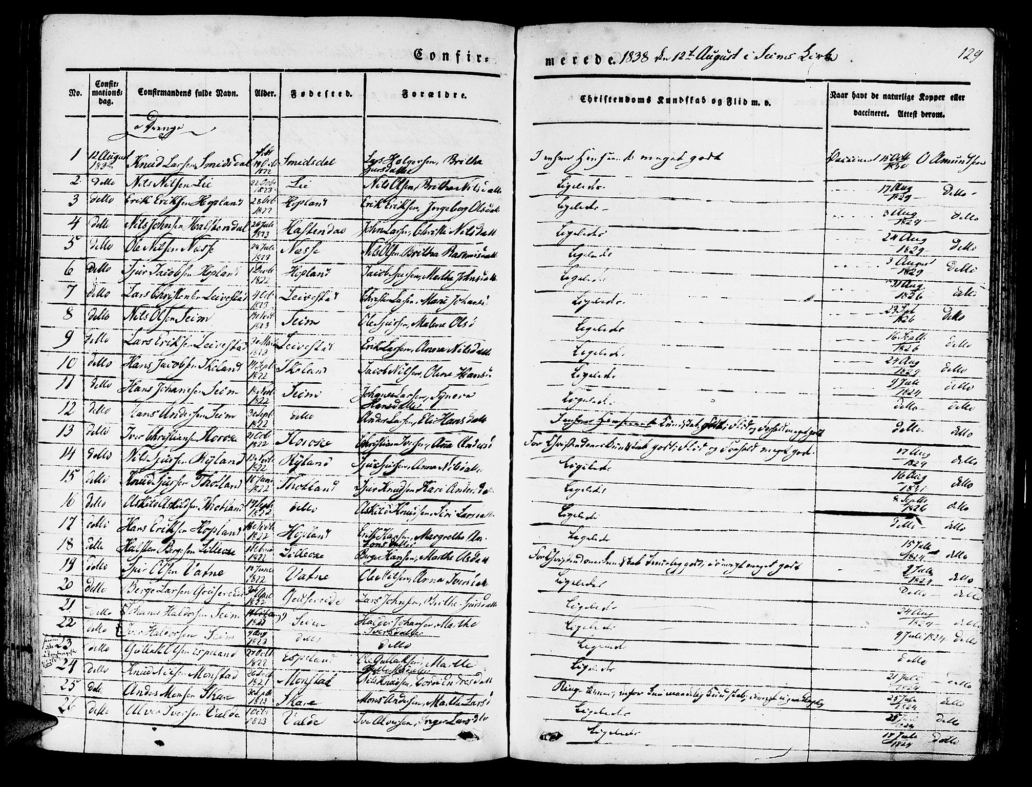 Hosanger sokneprestembete, AV/SAB-A-75801/H/Haa: Parish register (official) no. A 7, 1835-1848, p. 129