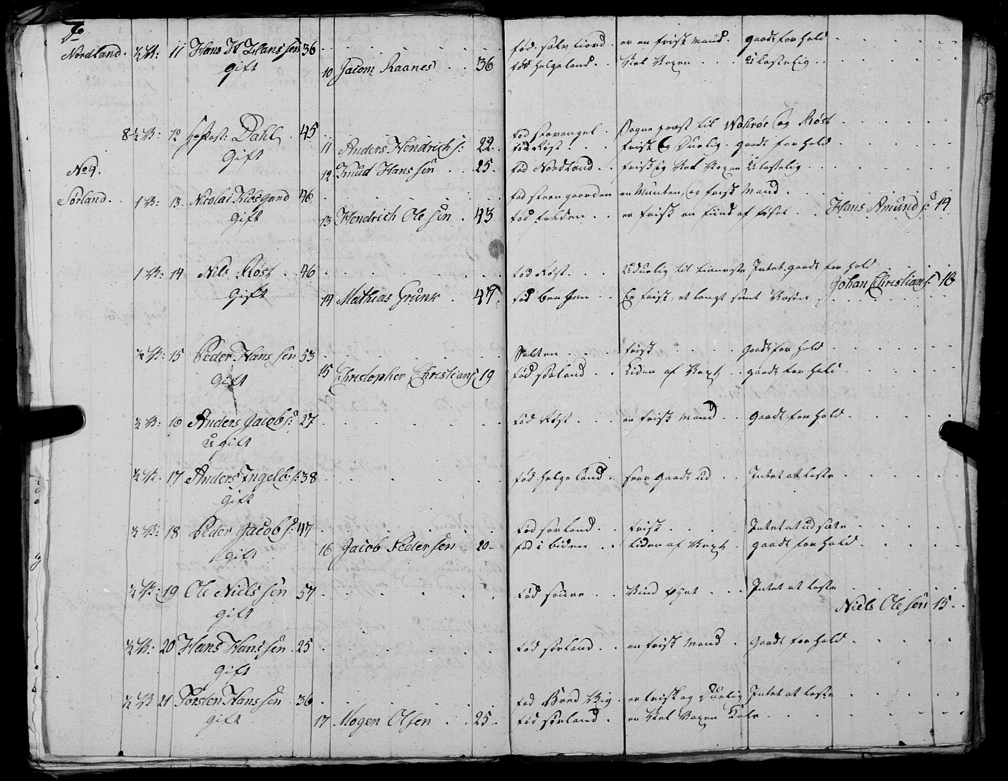 Fylkesmannen i Nordland, AV/SAT-A-0499/1.1/R/Ra/L0027: --, 1806-1836, p. 51