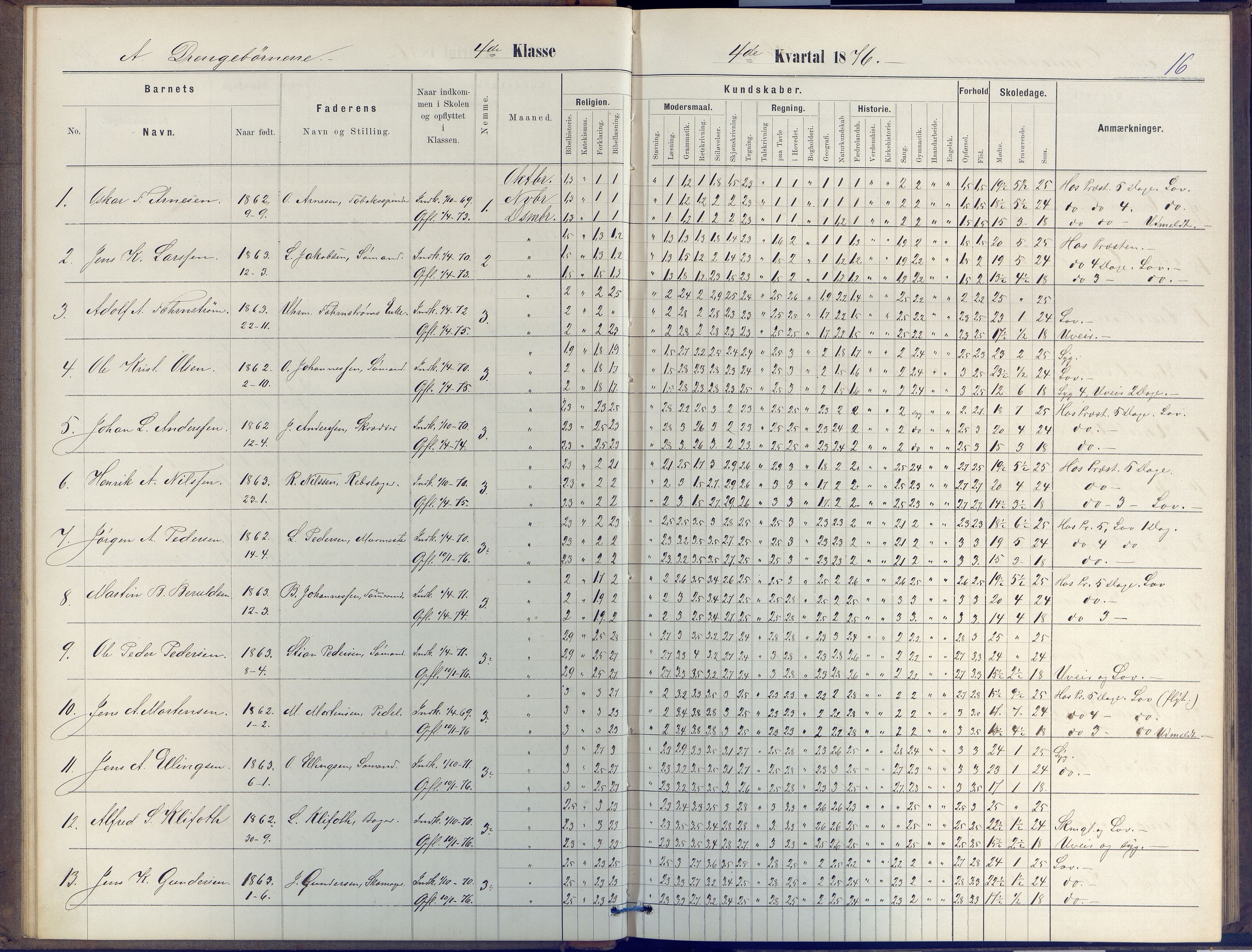Arendal kommune, Katalog I, AAKS/KA0906-PK-I/07/L0047: Protokoll for 4. og 5. klasse, 1876-1885, p. 16