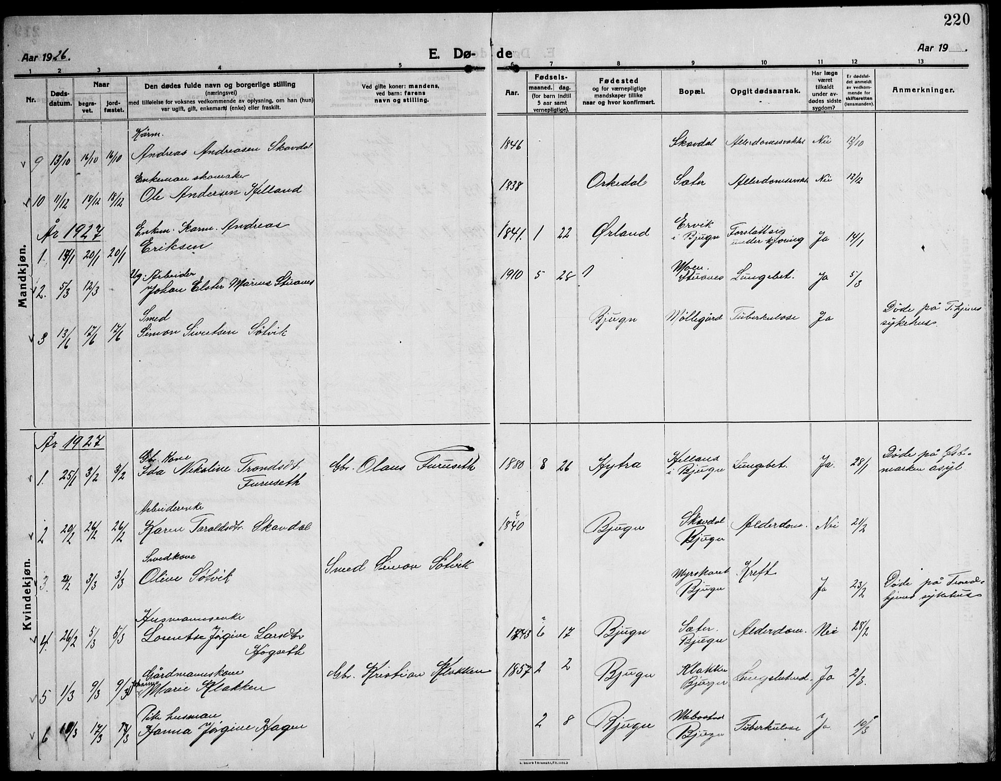 Ministerialprotokoller, klokkerbøker og fødselsregistre - Sør-Trøndelag, AV/SAT-A-1456/651/L0648: Parish register (copy) no. 651C02, 1915-1945, p. 220