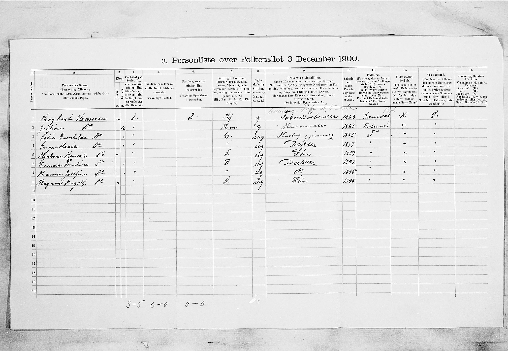 SAKO, 1900 census for Skien, 1900, p. 2109