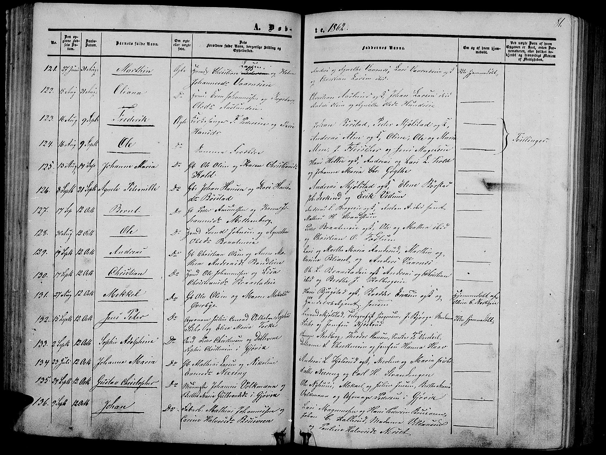Vardal prestekontor, AV/SAH-PREST-100/H/Ha/Hab/L0005: Parish register (copy) no. 5, 1854-1868, p. 81