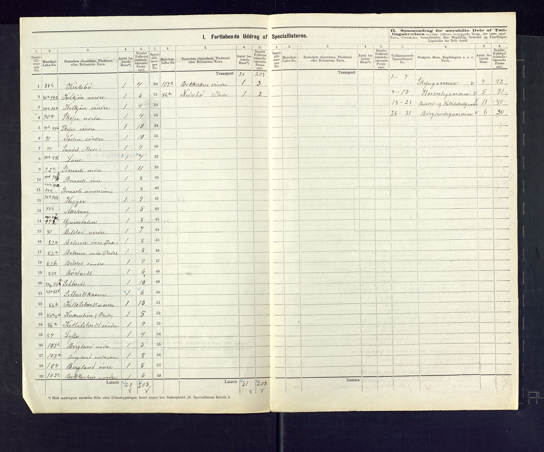 SAKO, 1875 census for 0832P Mo, 1875, p. 23