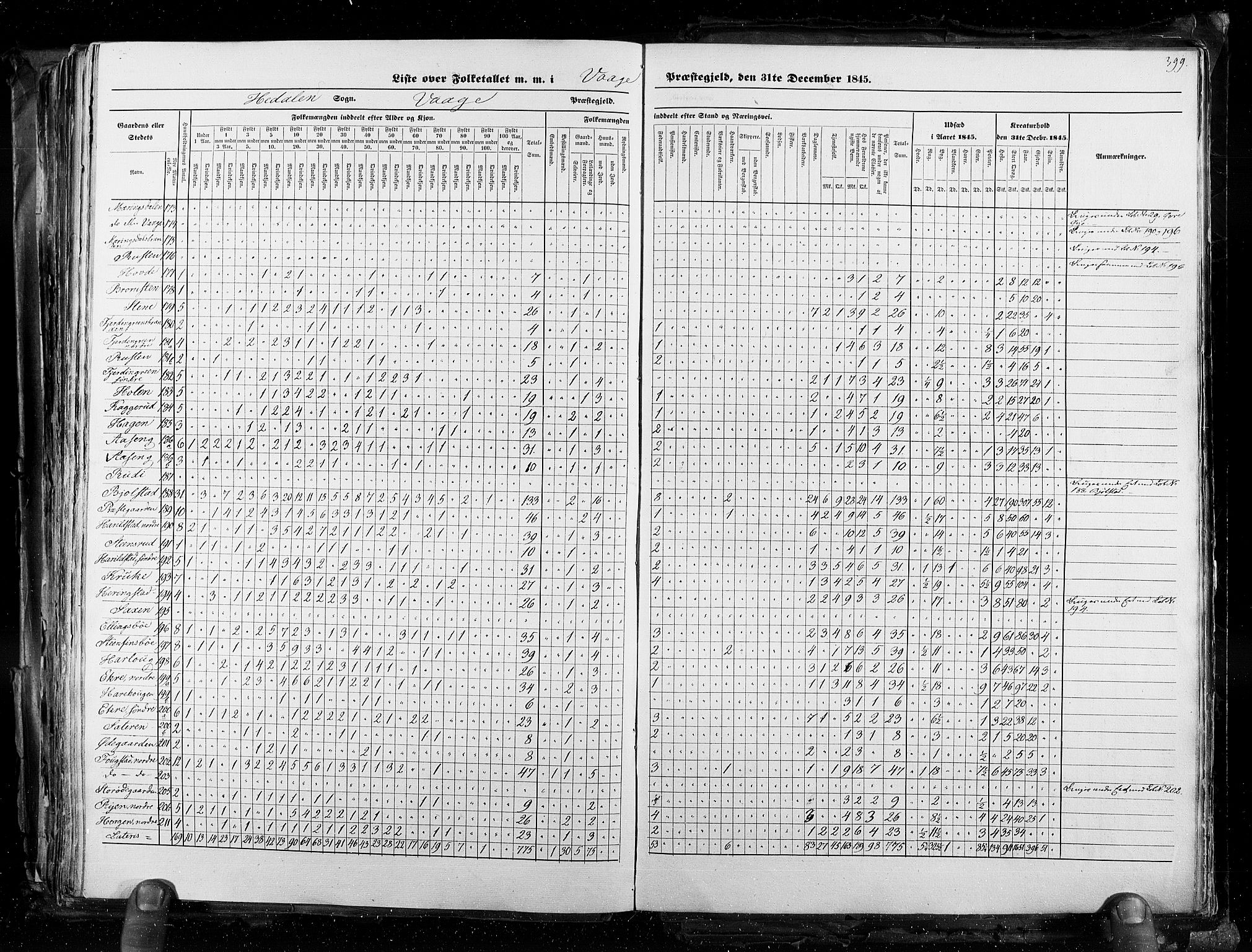 RA, Census 1845, vol. 3: Hedemarken amt og Kristians amt, 1845, p. 399